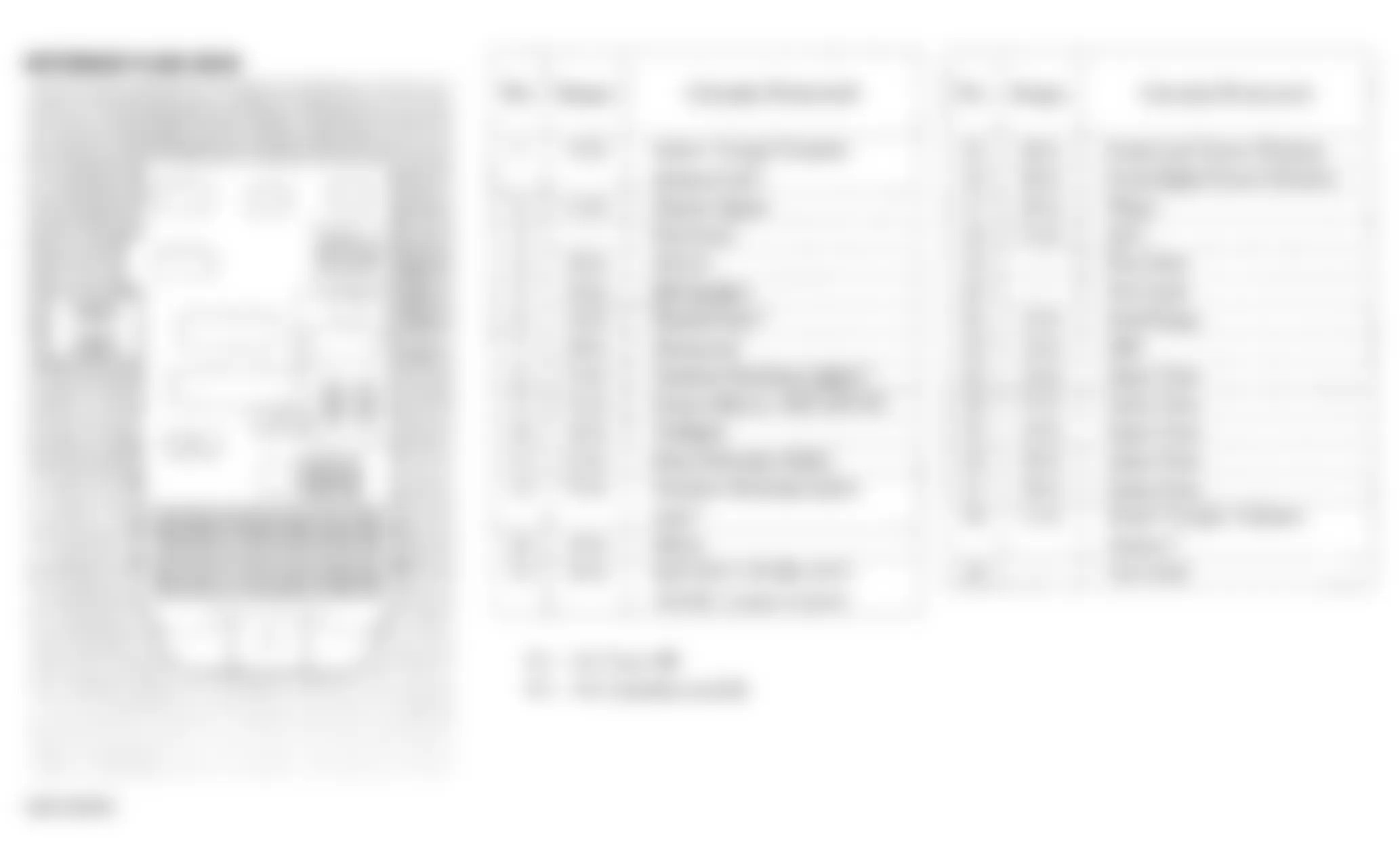 Honda Prelude 2000 - Component Locations -  Identifying Interior Fuse Box Components & Legend (2000)