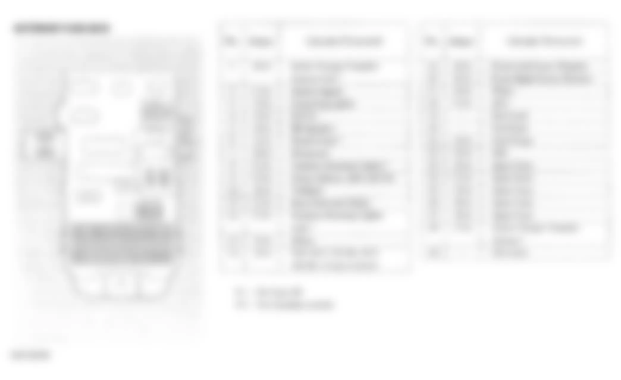 Honda Prelude 2000 - Component Locations -  Identifying Interior Fuse Box Components & Legend (2001)