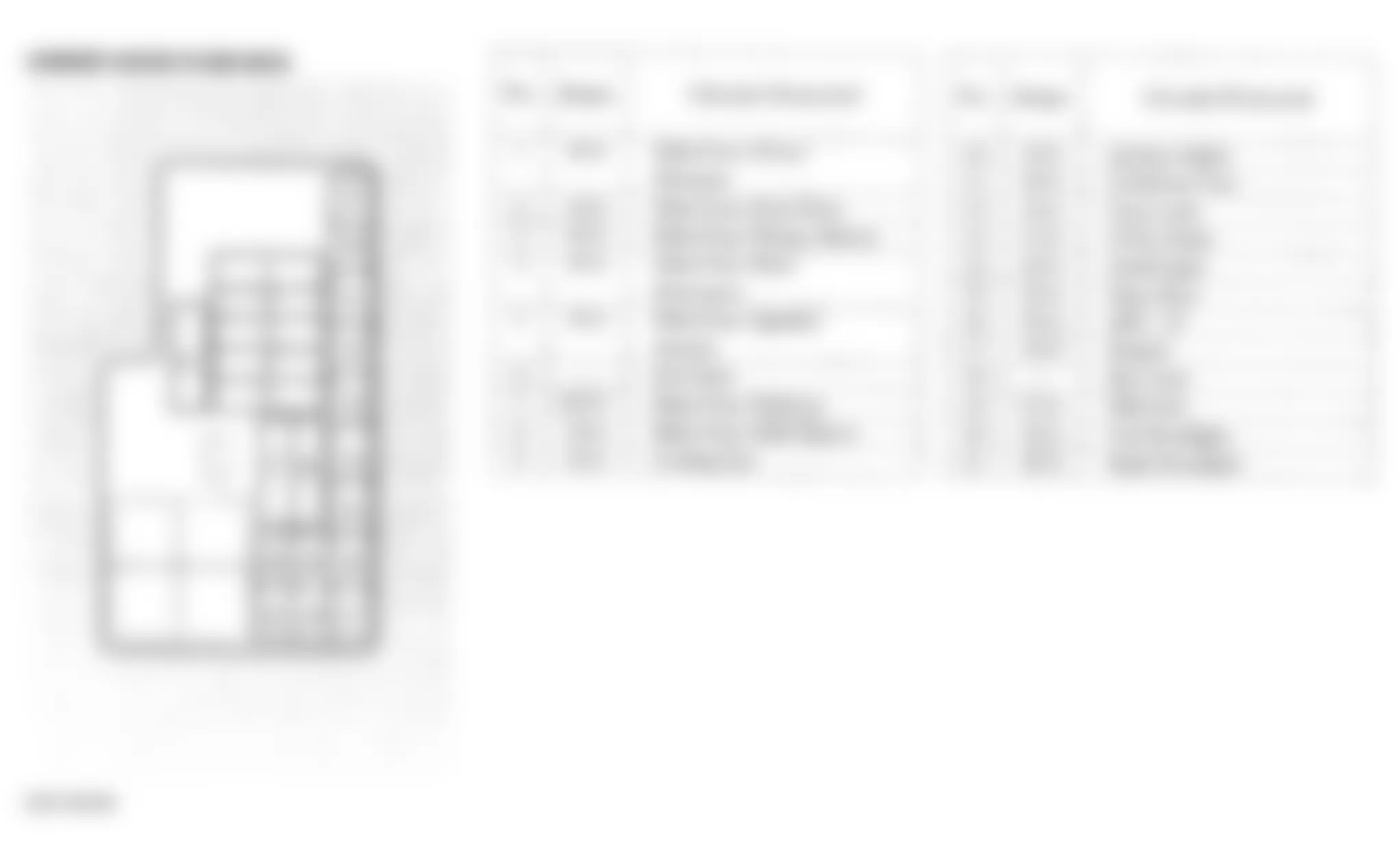 Honda Prelude 2000 - Component Locations -  Identifying Under-Hood Fuse Box Components & Legend (2000-01)