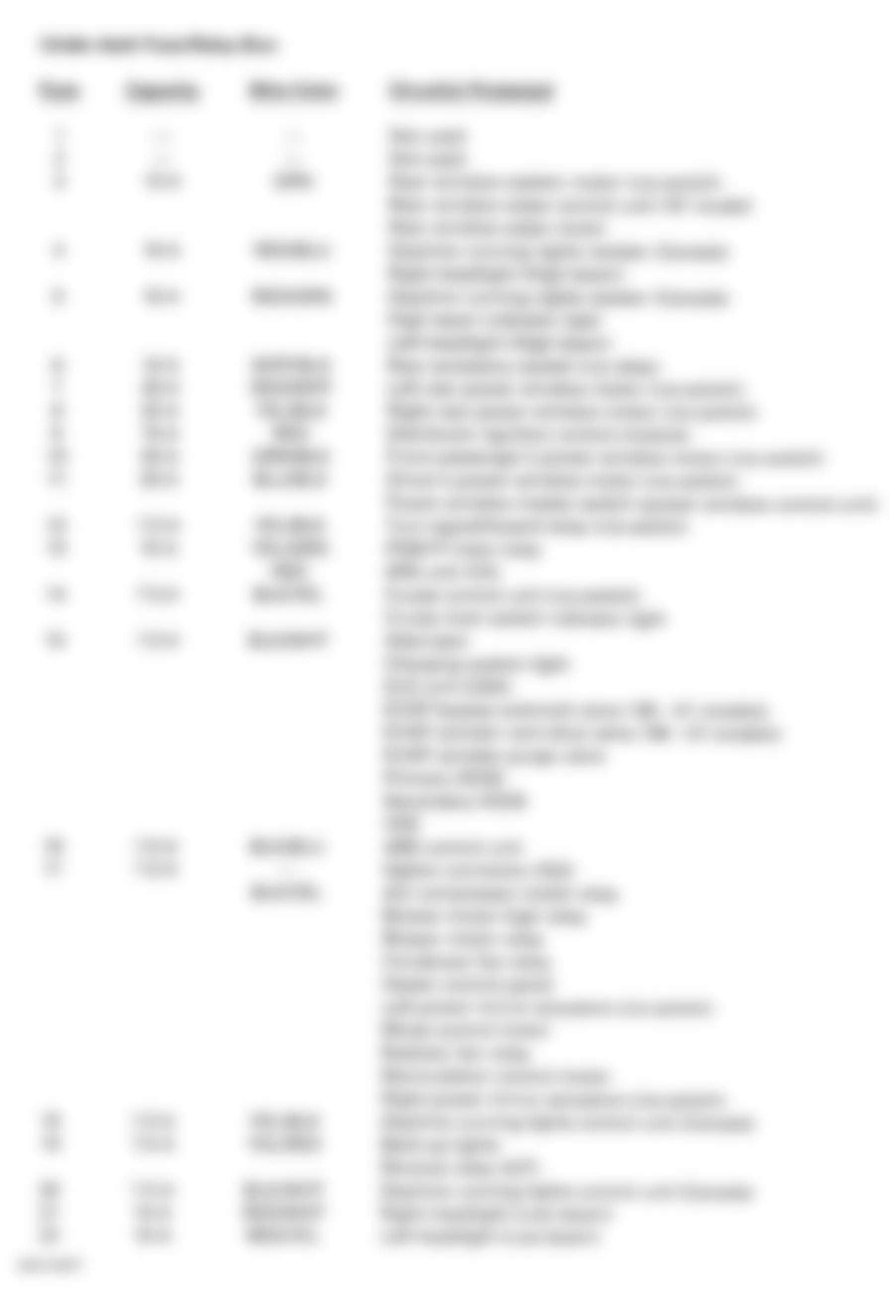 Honda CR-V EX 2001 - Component Locations -  Under-Dash Fuse/Relay Box Components Legend (1 of 2)