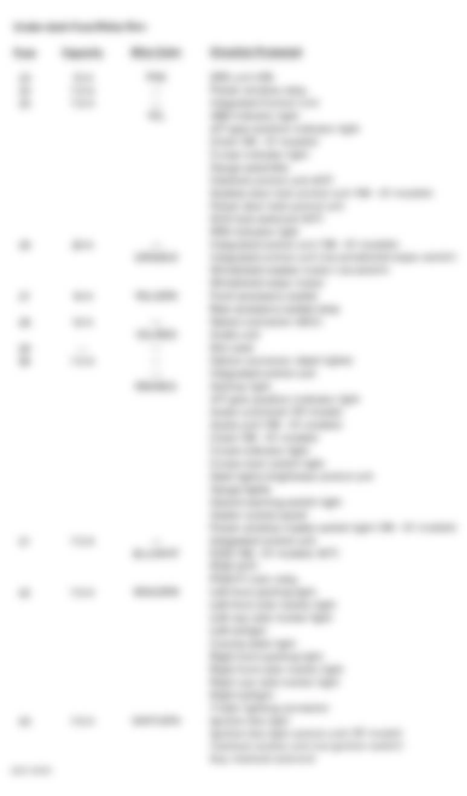 Honda CR-V EX 2001 - Component Locations -  Under-Dash Fuse/Relay Box Components Legend (2 of 2)