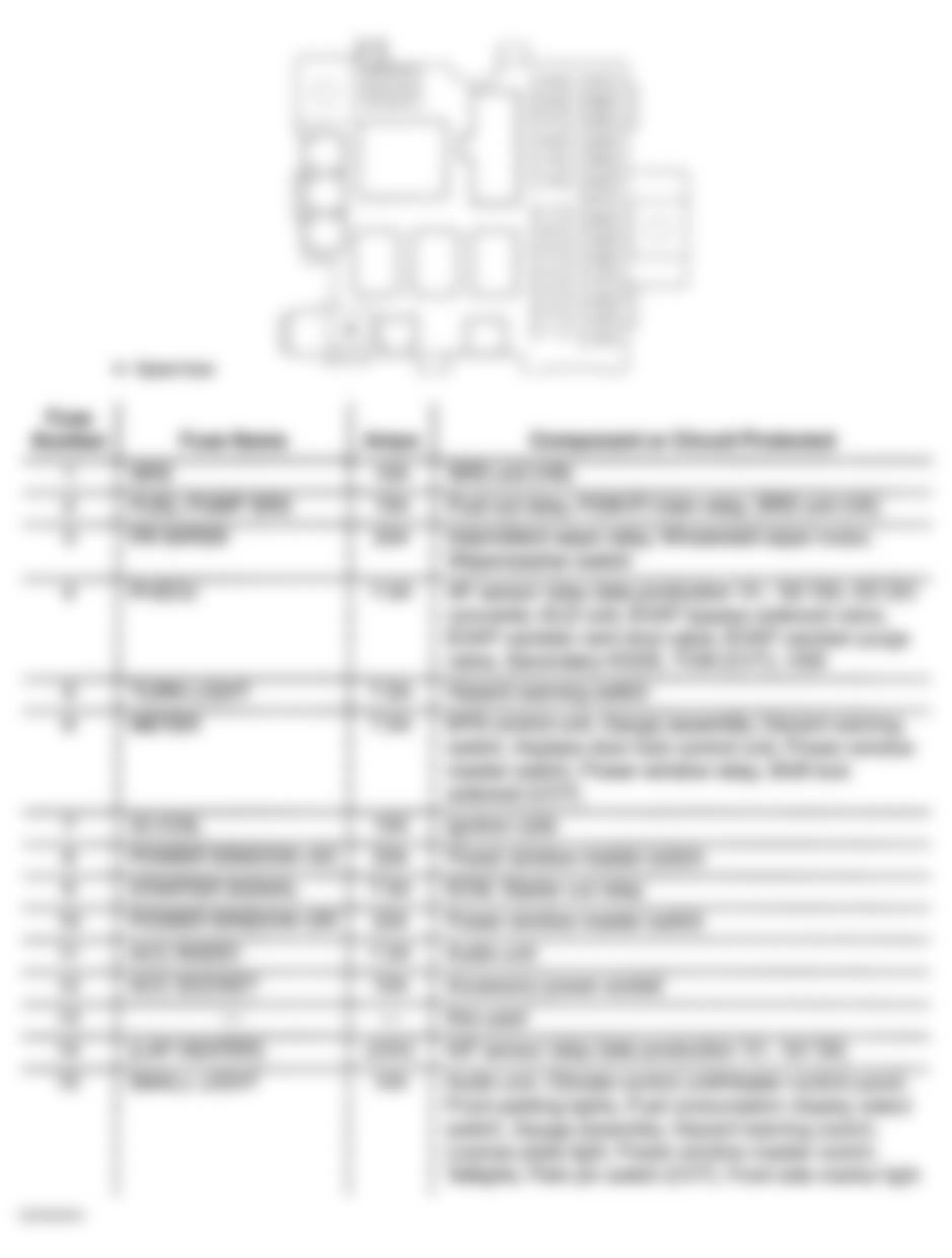 Honda Insight 2001 - Component Locations -  Identifying Drivers Under-Dash Fuse/Relay Box Components (1 Of 2)