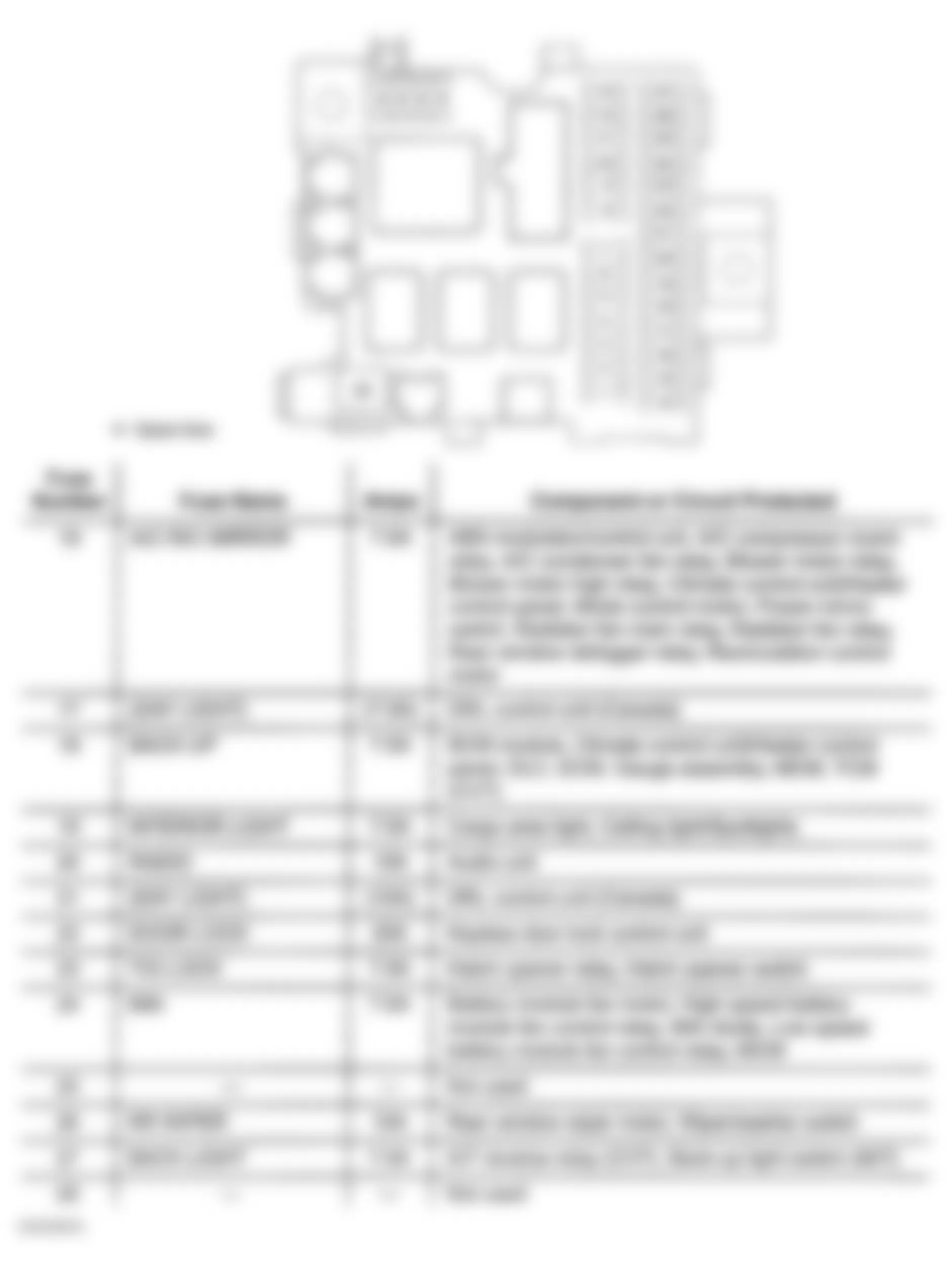 Honda Insight 2001 - Component Locations -  Identifying Drivers Under-Dash Fuse/Relay Box (2 Of 2)