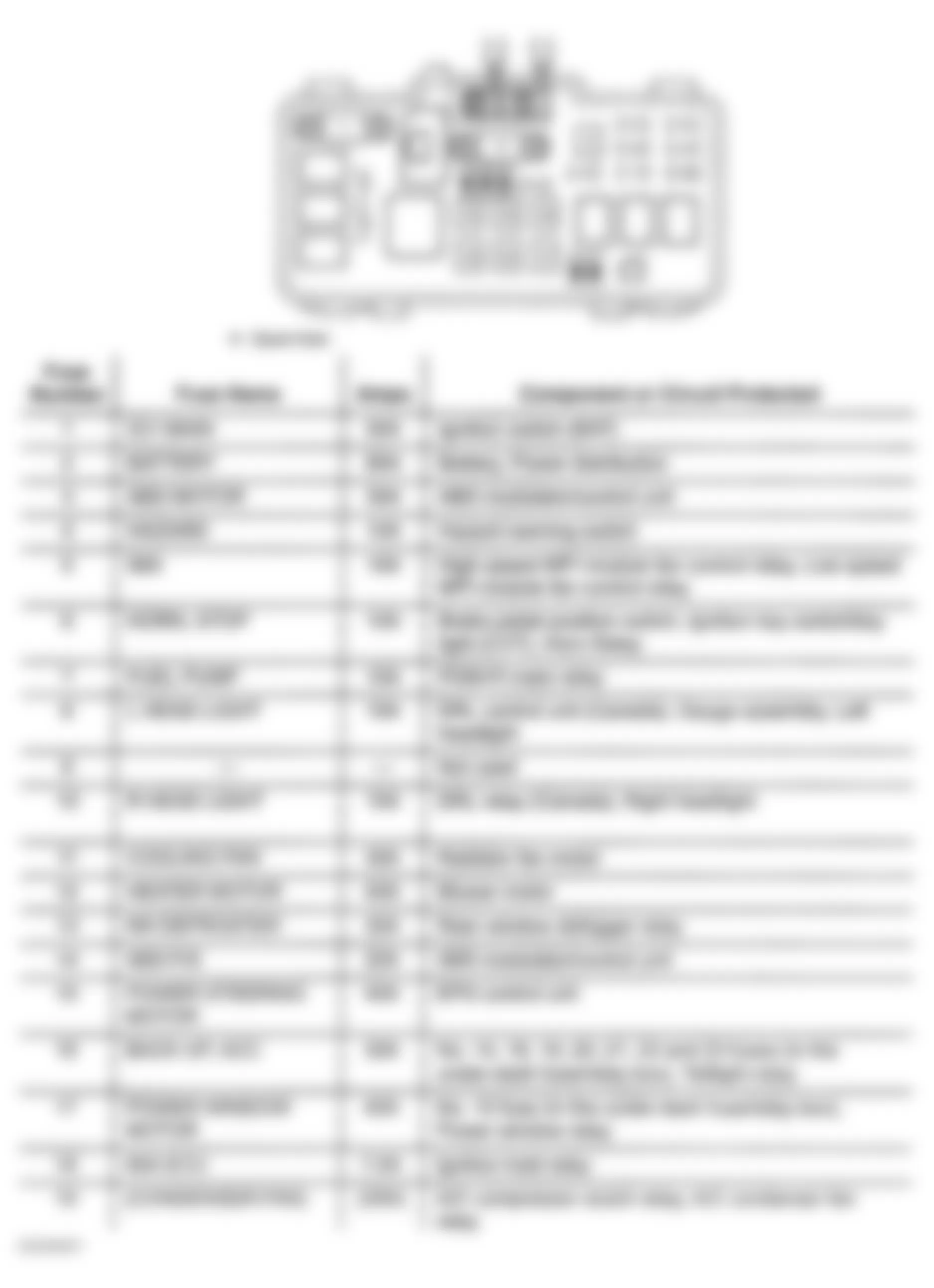 Honda Insight 2001 - Component Locations -  Identifying Under-Hood Fuse/Relay Box Components