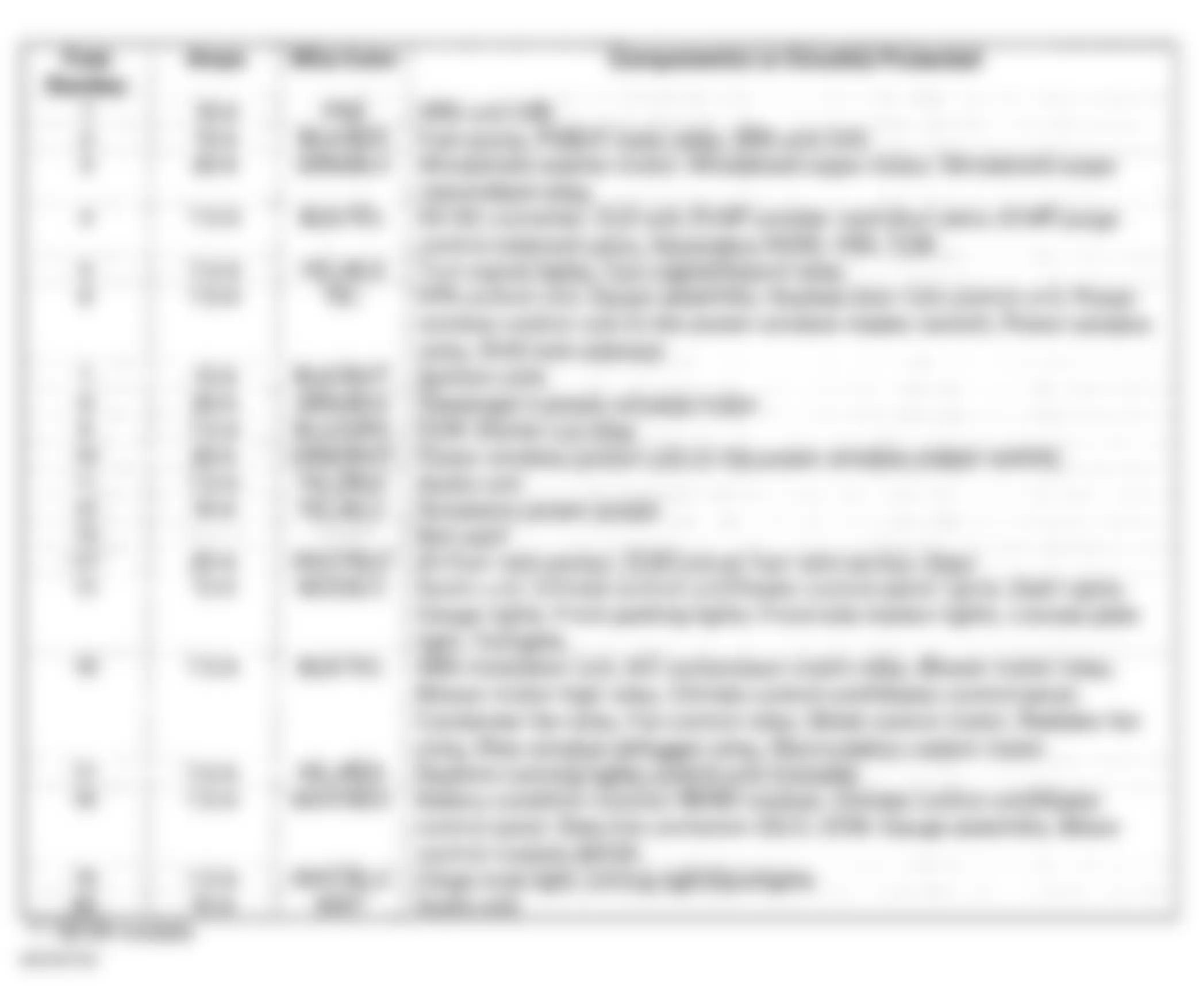 Honda Insight 2001 - Component Locations -  Under-Dash Fuse/Relay Box Identification Chart (1 Of 2)