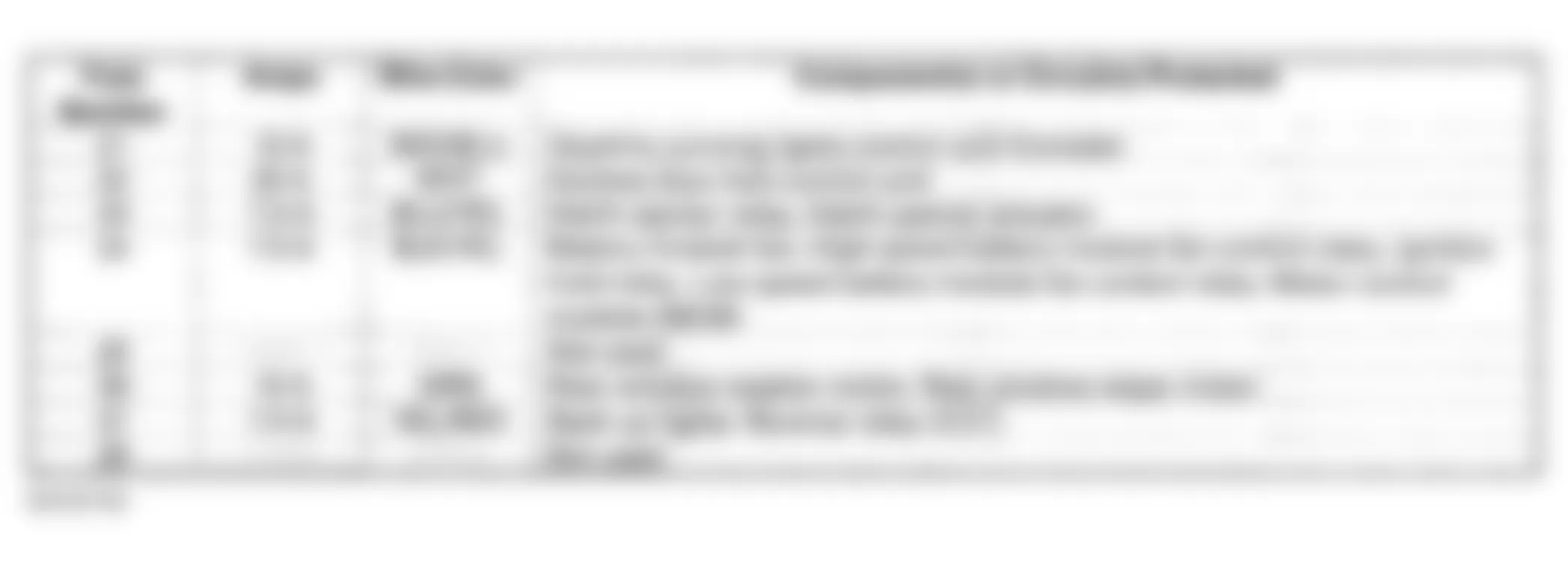 Honda Insight 2001 - Component Locations -  Under-Dash Fuse/Relay Box Identification Chart (2 Of 2)