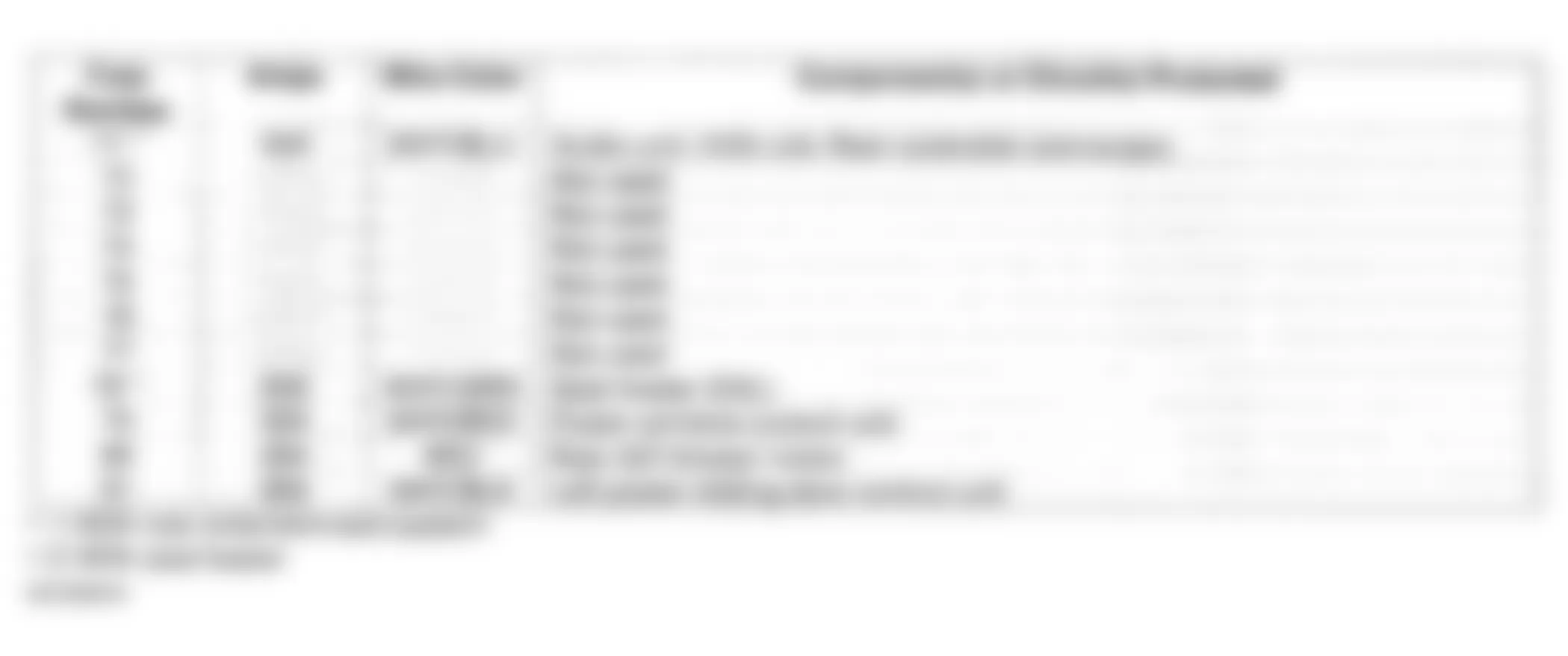 Honda Odyssey EX 2001 - Component Locations -  Under-Hood Sub Fuse Identification Chart (2003-04 Models)
