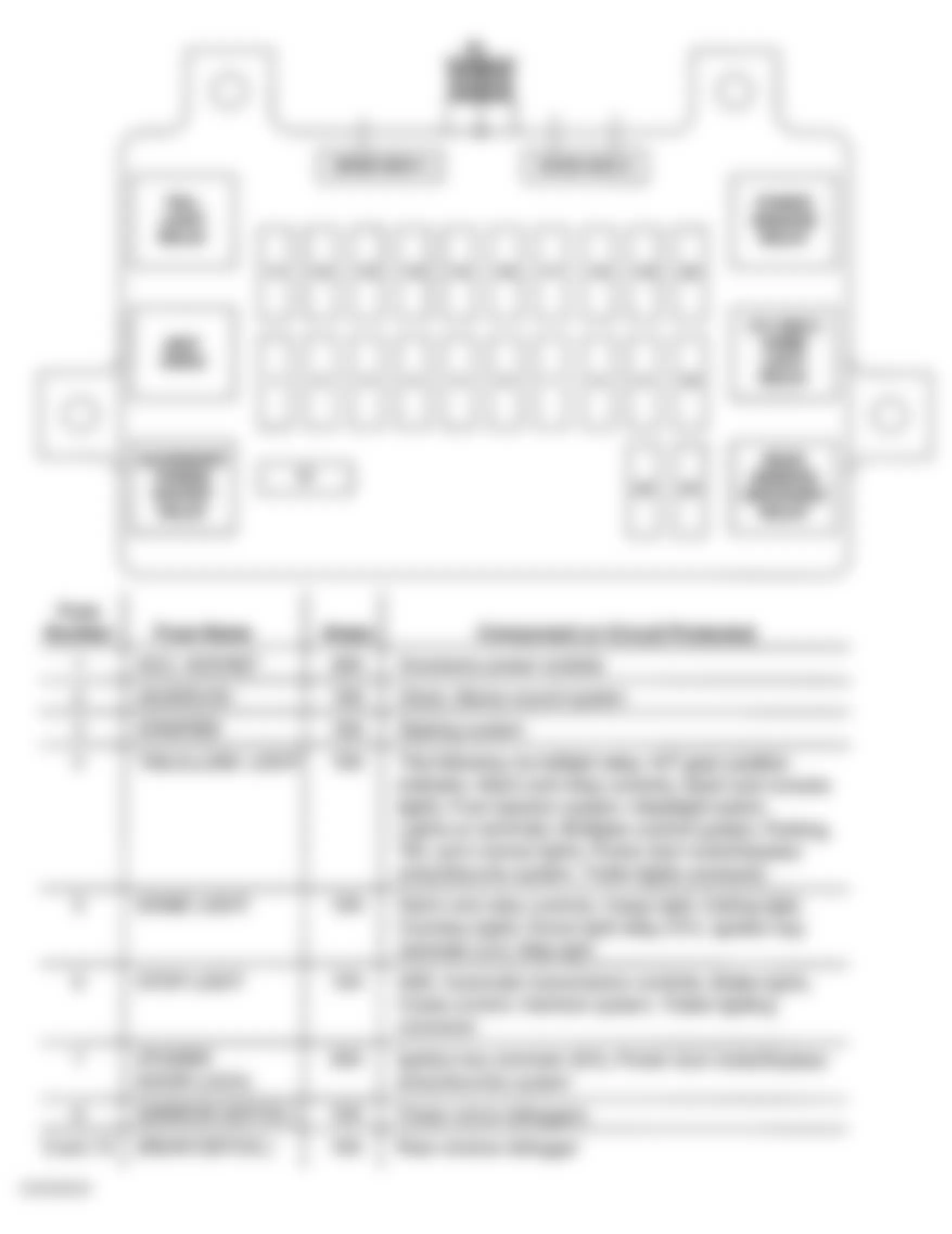 Honda Passport EX 2001 - Component Locations -  Identifying Drivers Under-Dash Fuse/Relay Box Components (1 Of 2)