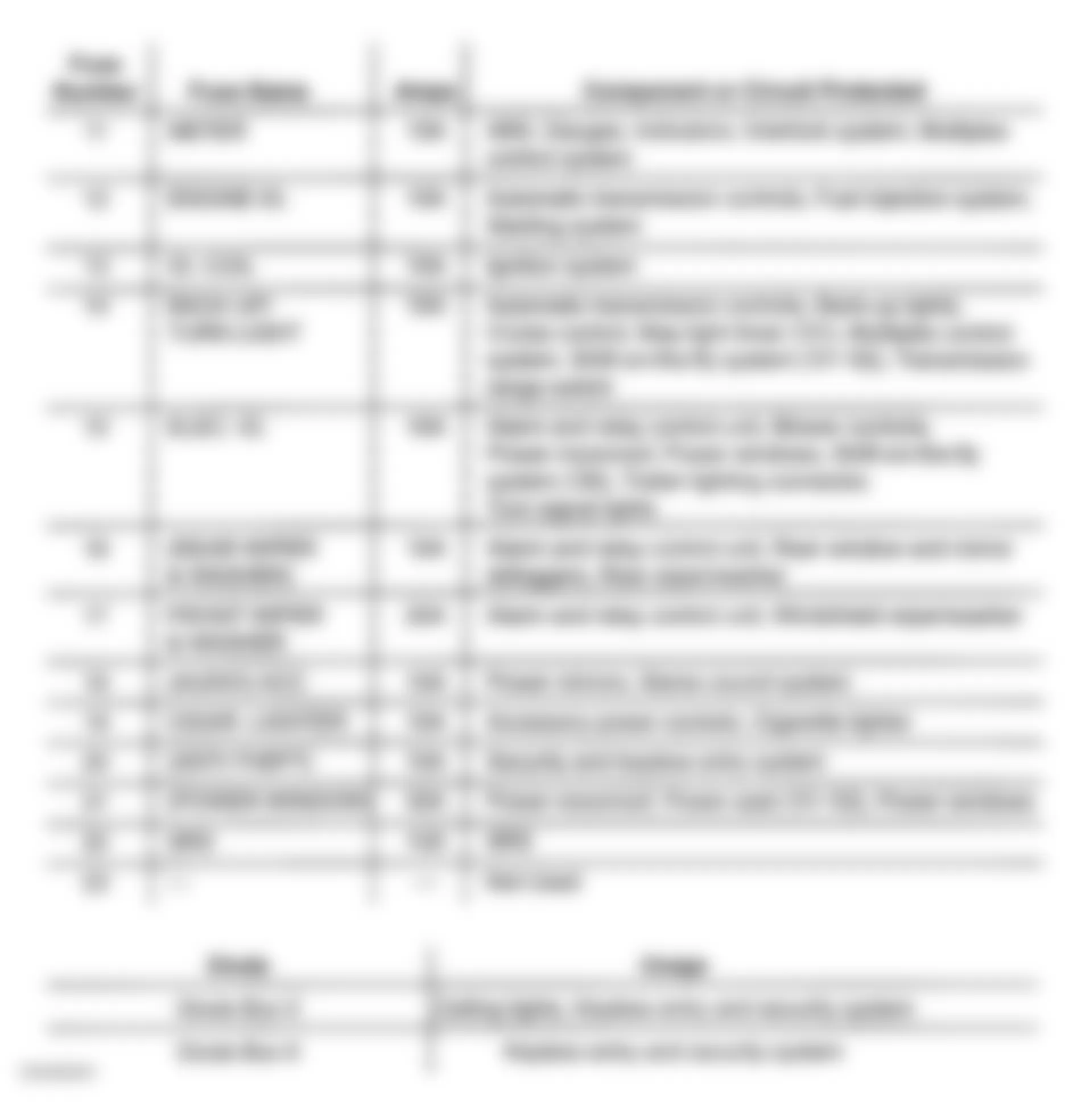 Honda Passport EX 2001 - Component Locations -  Identifying Drivers Under-Dash Fuse/Relay Box Components (2 Of 2)