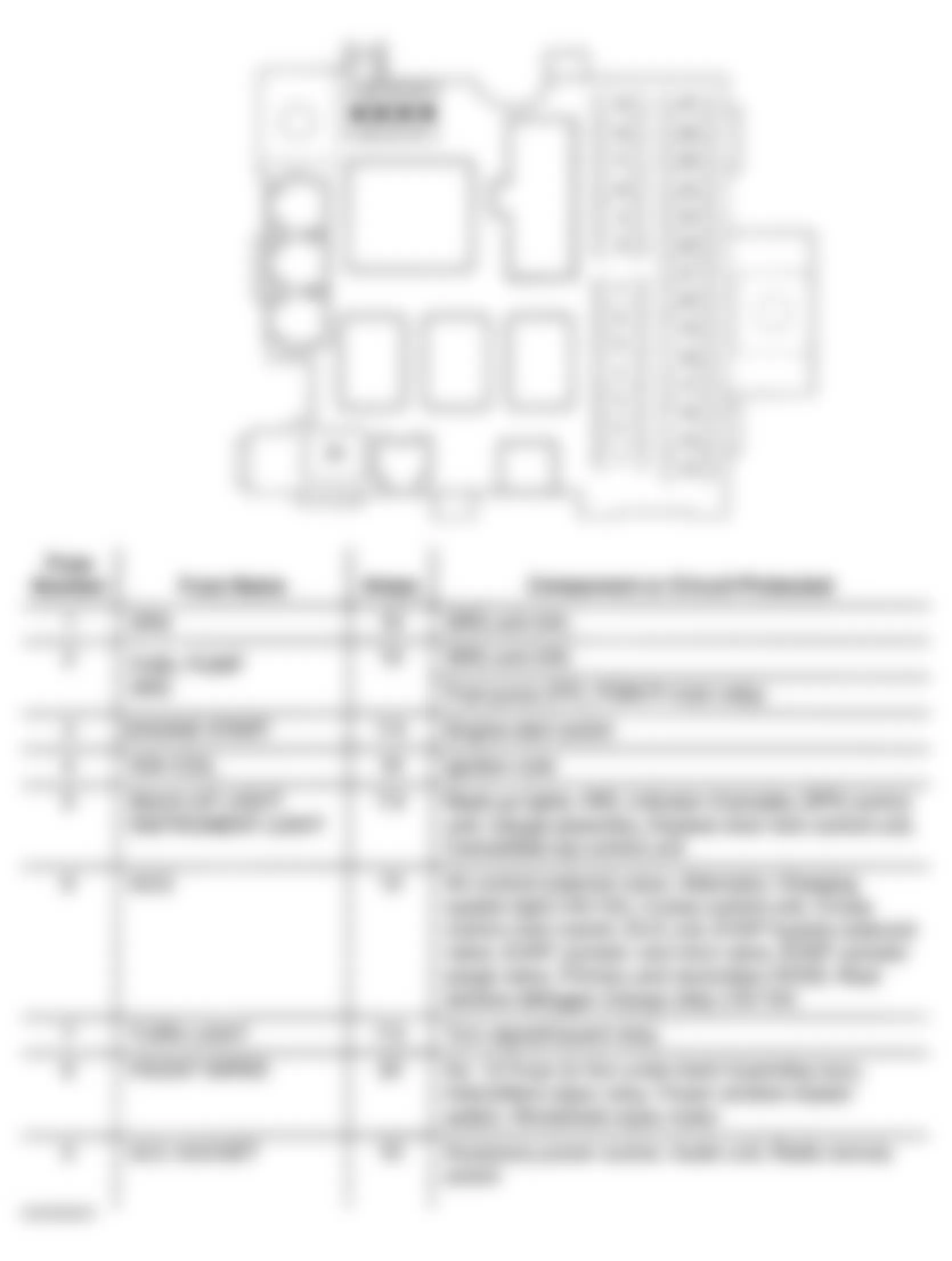 Honda S2000 2001 - Component Locations -  Identifying Drivers Under-Dash Fuse/Relay Box Components (1 Of 3)