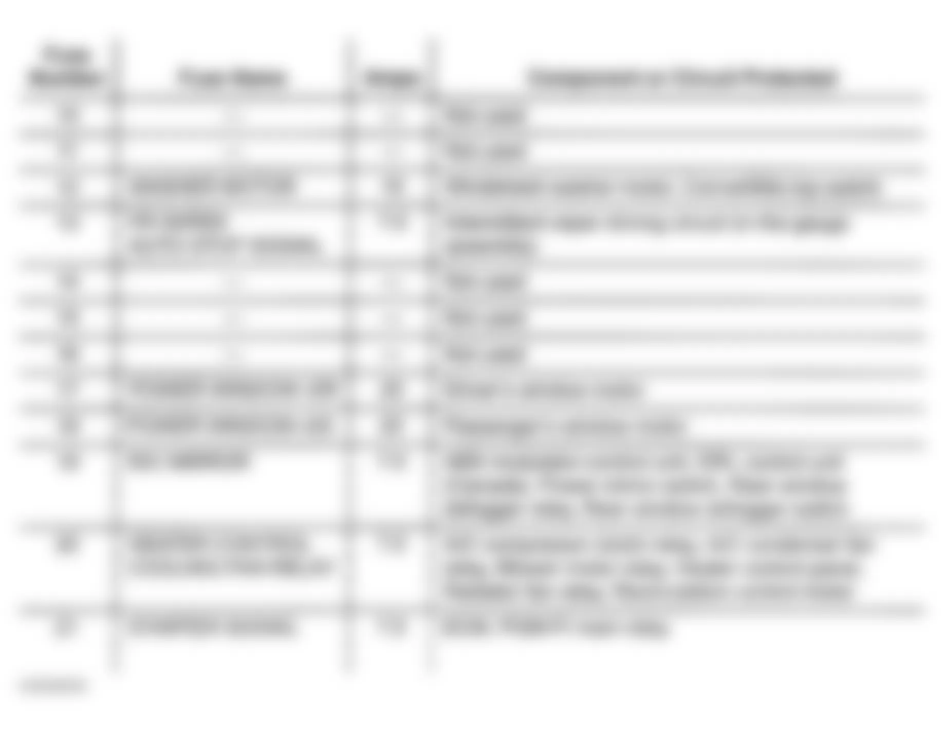 Honda S2000 2001 - Component Locations -  Identifying Drivers Under-Dash Fuse/Relay Box Components (2 Of 3)