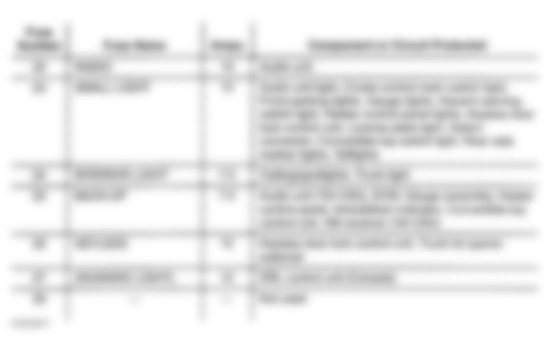 Honda S2000 2001 - Component Locations -  Identifying Drivers Under-Dash Fuse/Relay Box Components (3 Of 3)