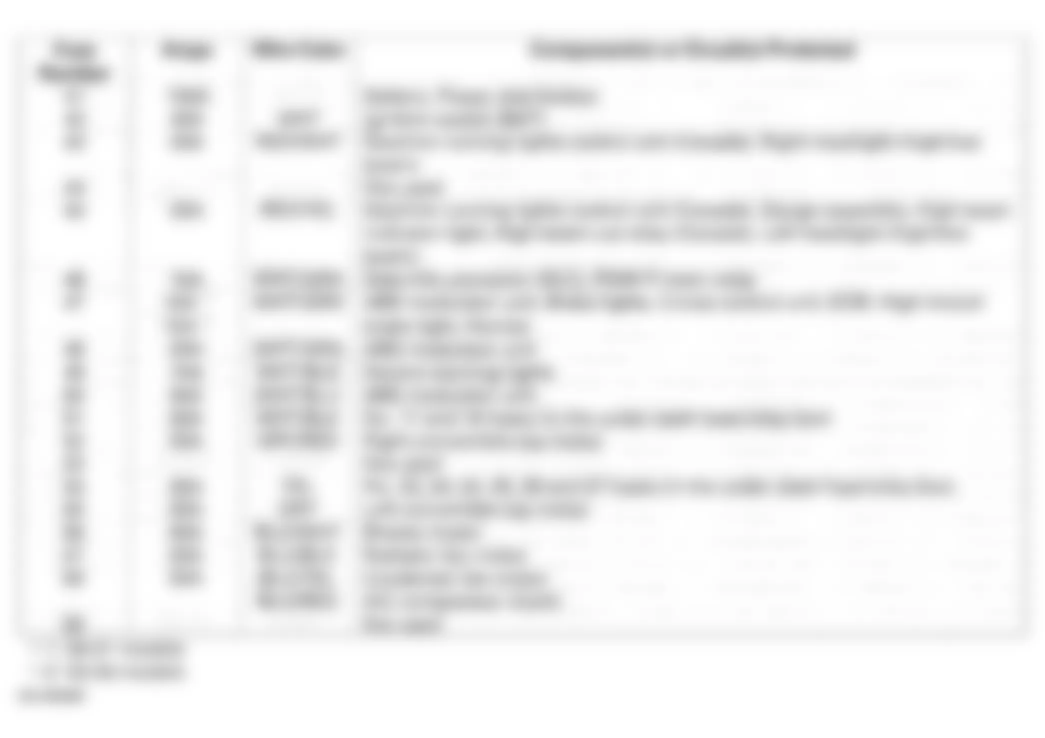 Honda S2000 2001 - Component Locations -  Main Under-Hood Fuse/Relay Box Identification Chart