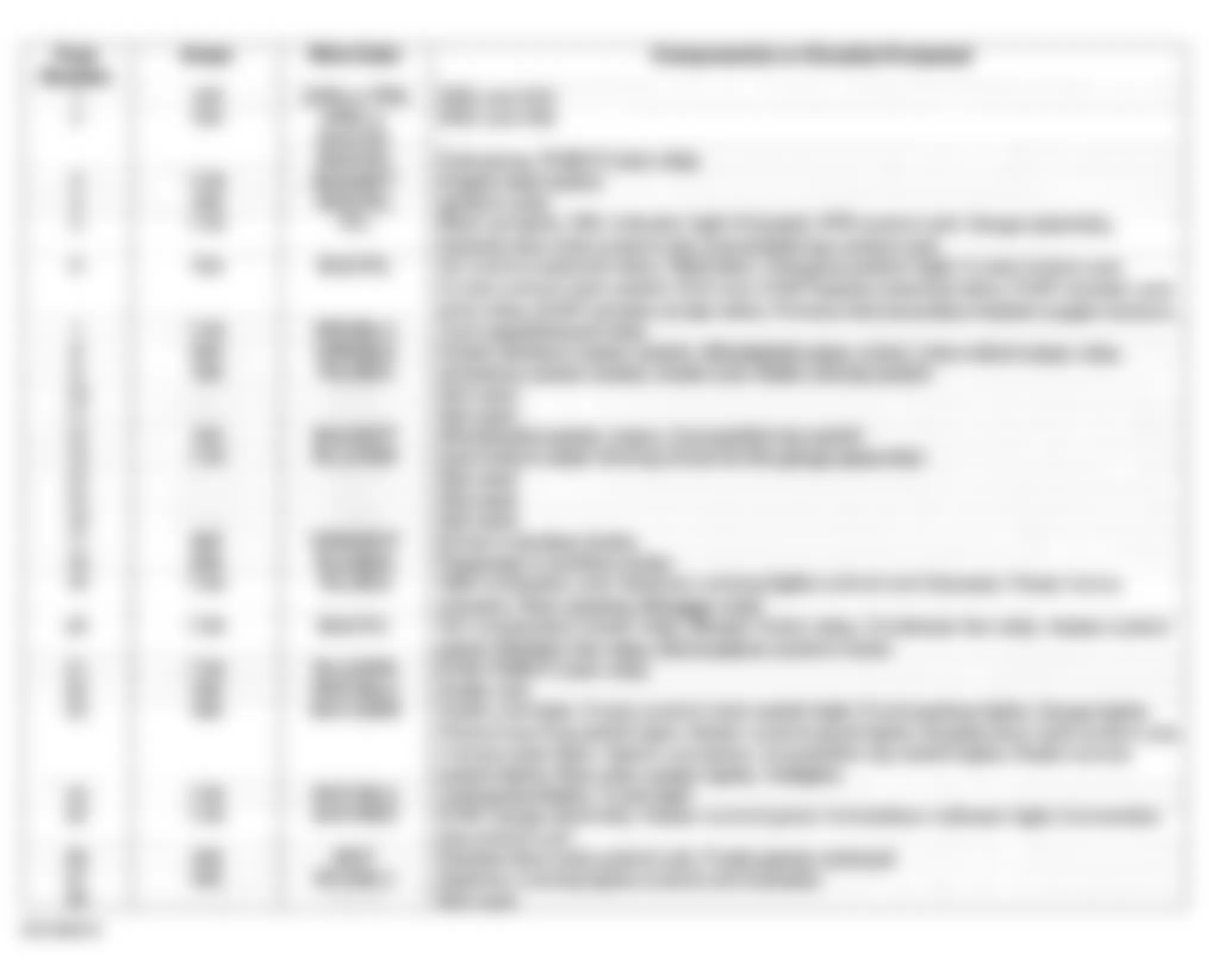 Honda S2000 2001 - Component Locations -  Under-Dash Fuse/Relay Box Identification Chart