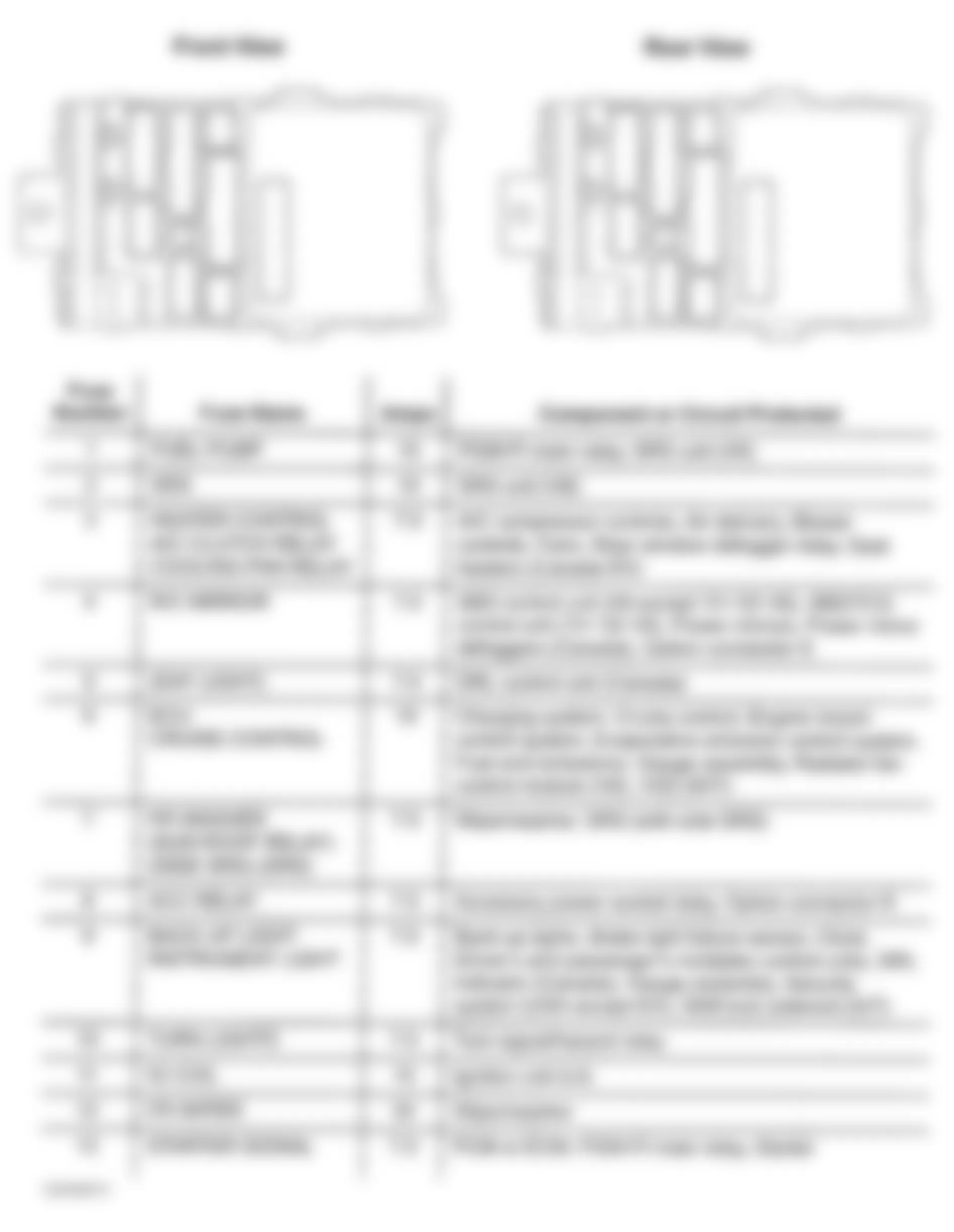 Honda Accord LX 2002 - Component Locations -  Identifying Drivers Under-Dash Fuse/Relay Box Components