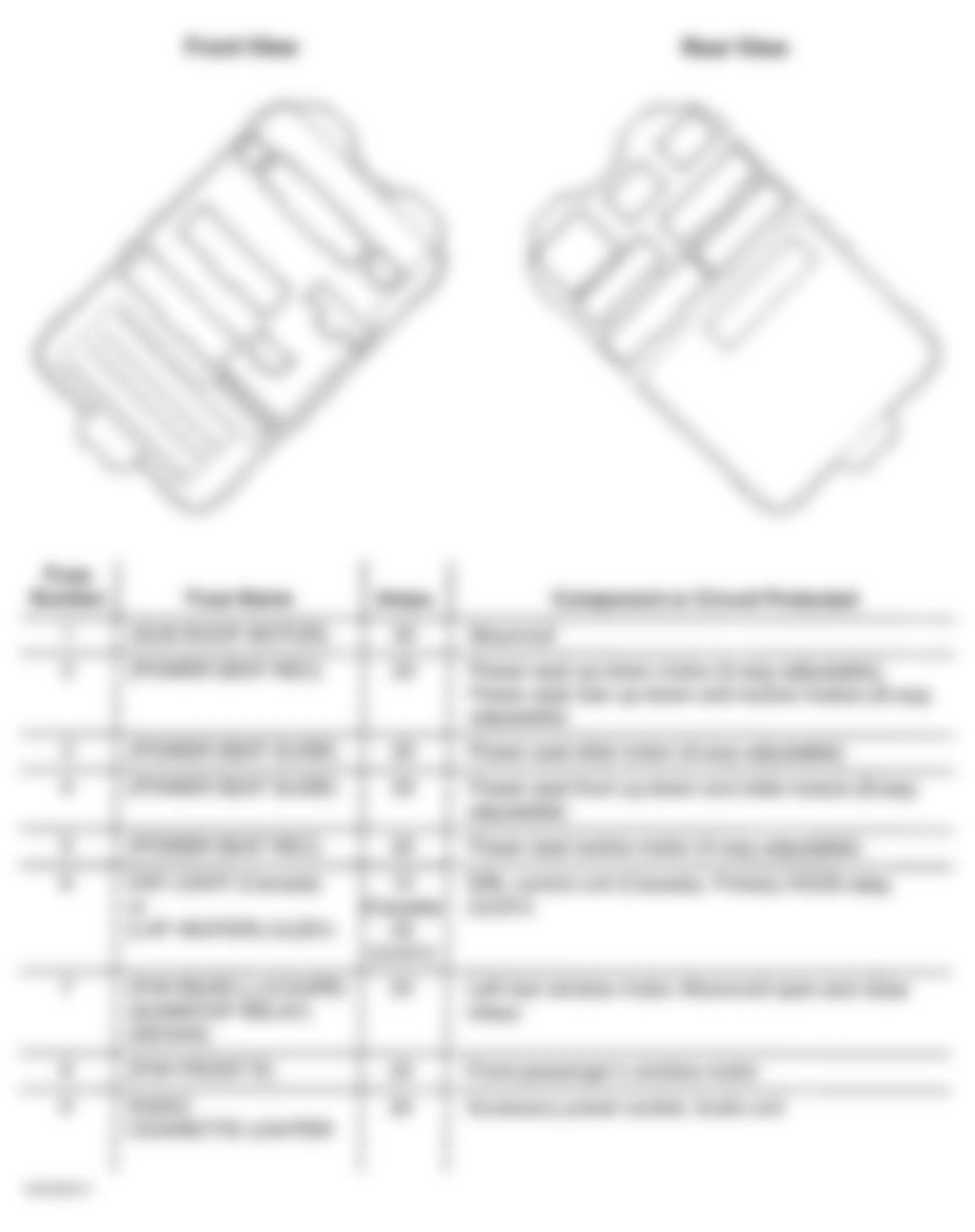 Honda Accord LX 2002 - Component Locations -  Identifying Passengers Under-Dash Fuse/Relay Components (1 Of 2)