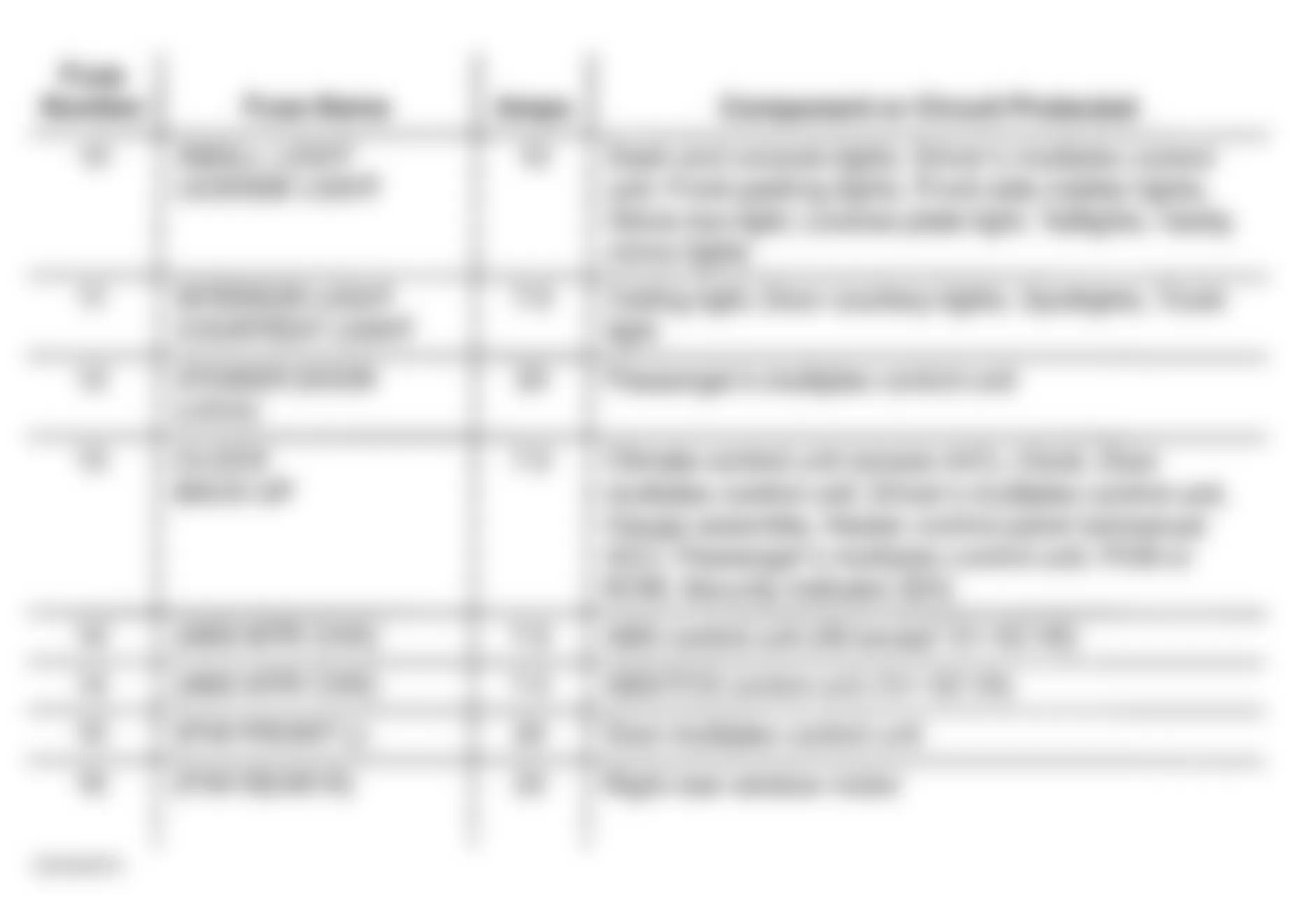 Honda Accord LX 2002 - Component Locations -  Identifying Passengers Under-Dash Fuse/Relay Components (2 Of 2)