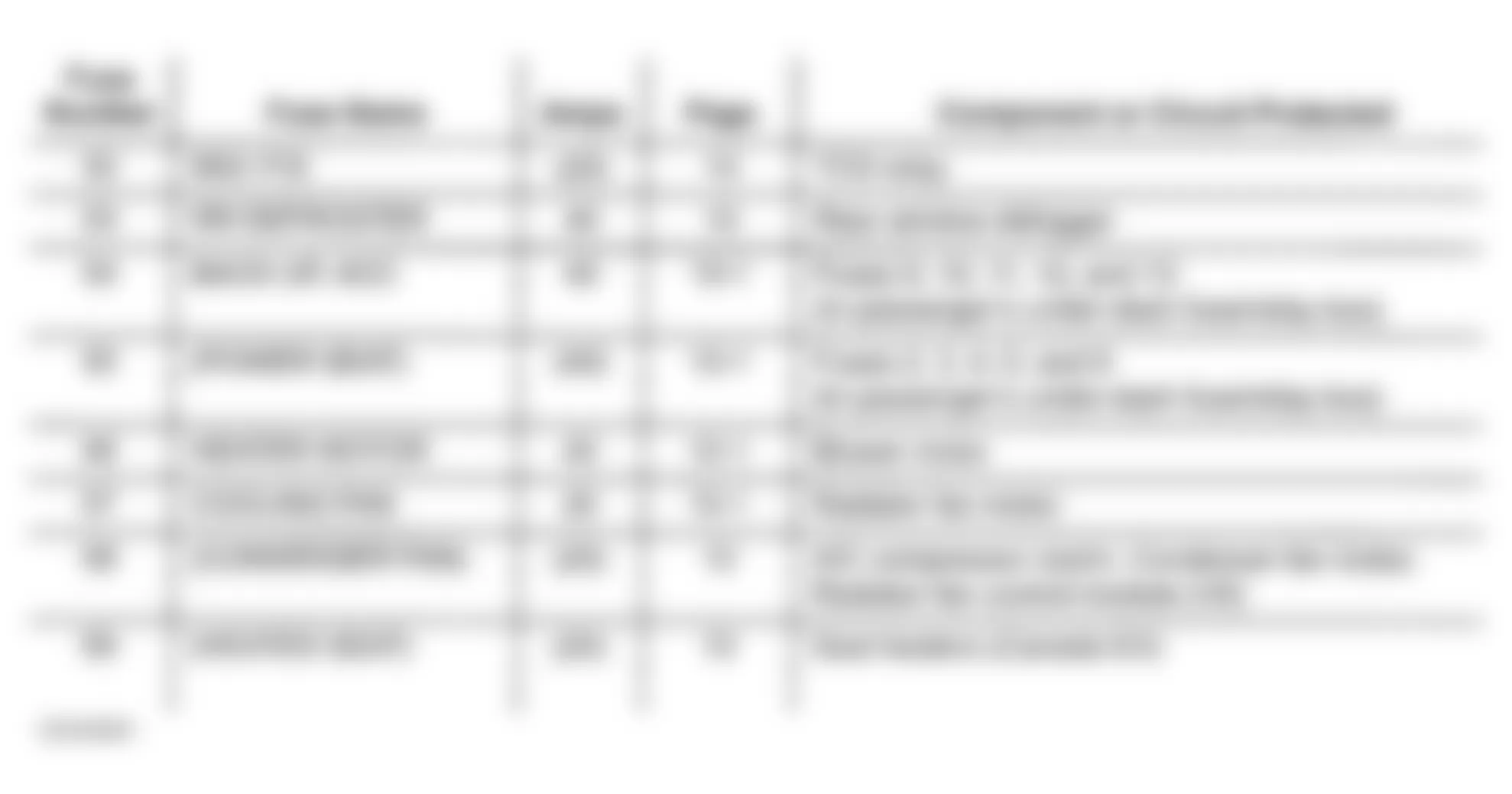 Honda Accord LX 2002 - Component Locations -  Identifying Under-Hood Fuse/Relay Box Components (2 Of 2)