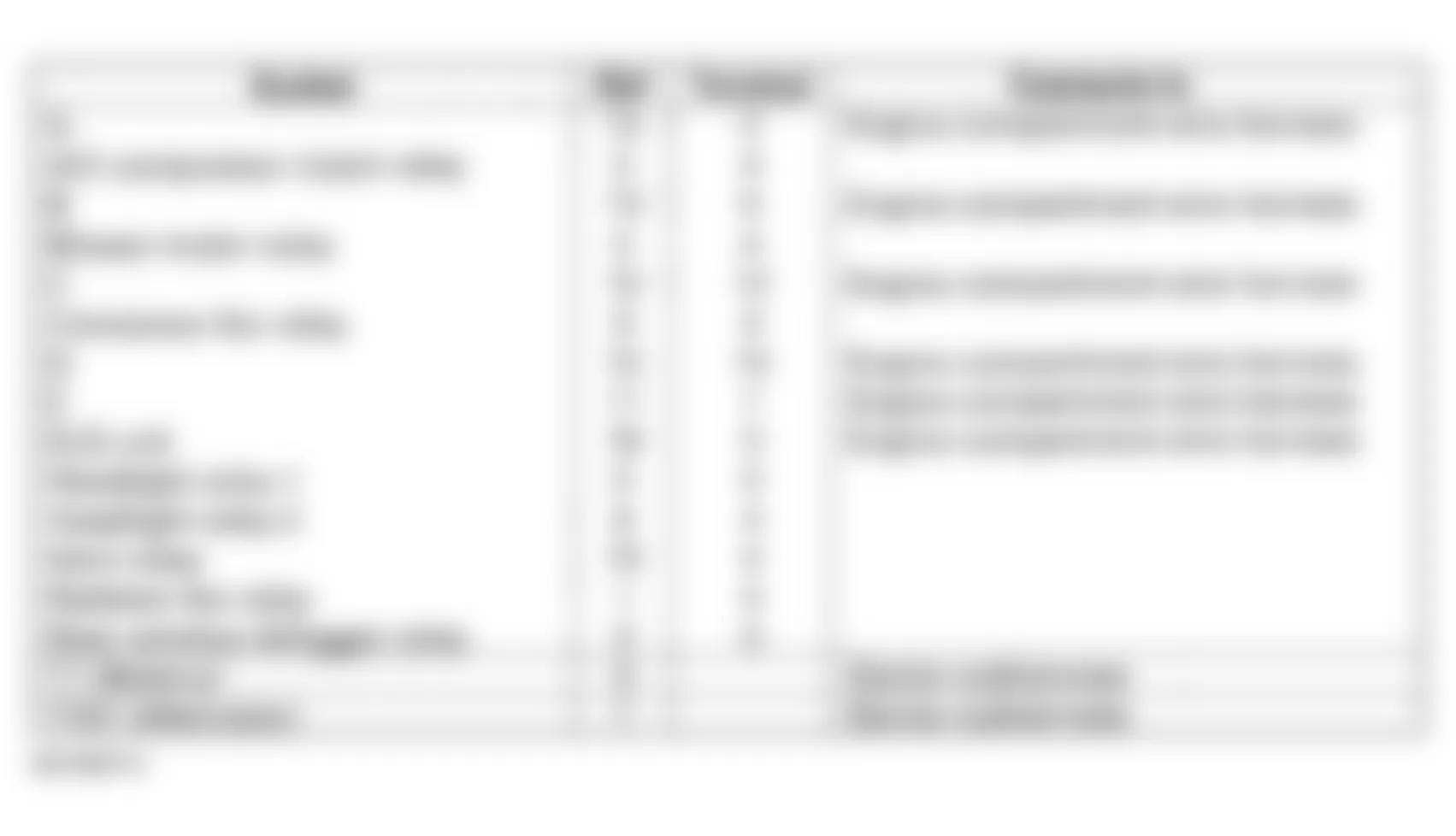 Honda Civic LX 2002 - Component Locations -  Under-hood Fuse/Relay Box Socket-To-Components/Circuit Protected Chart