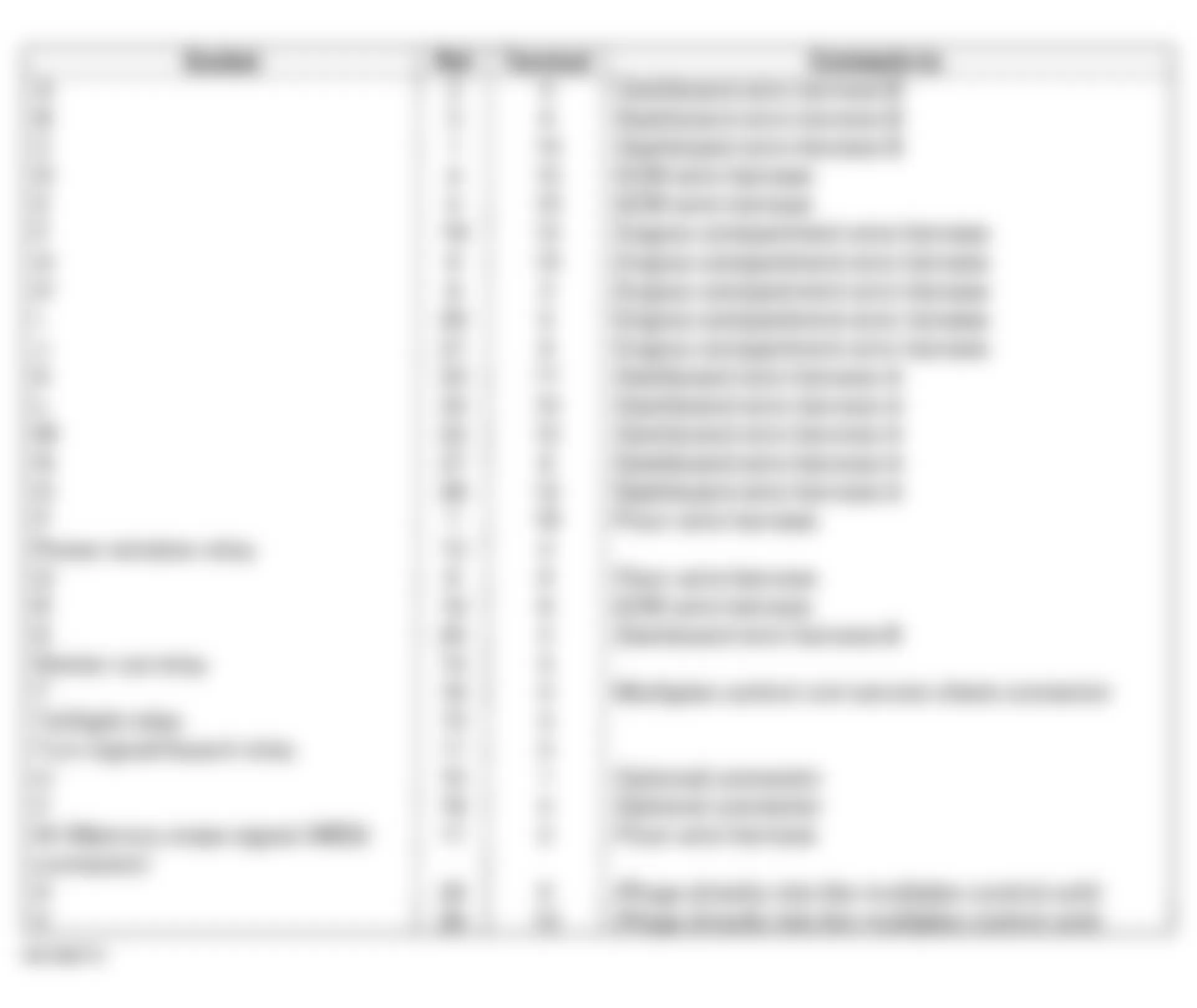 Honda Civic LX 2002 - Component Locations -  Under-dash Fuse/Relay Box Socket-To-Components/Circuit Protected Chart