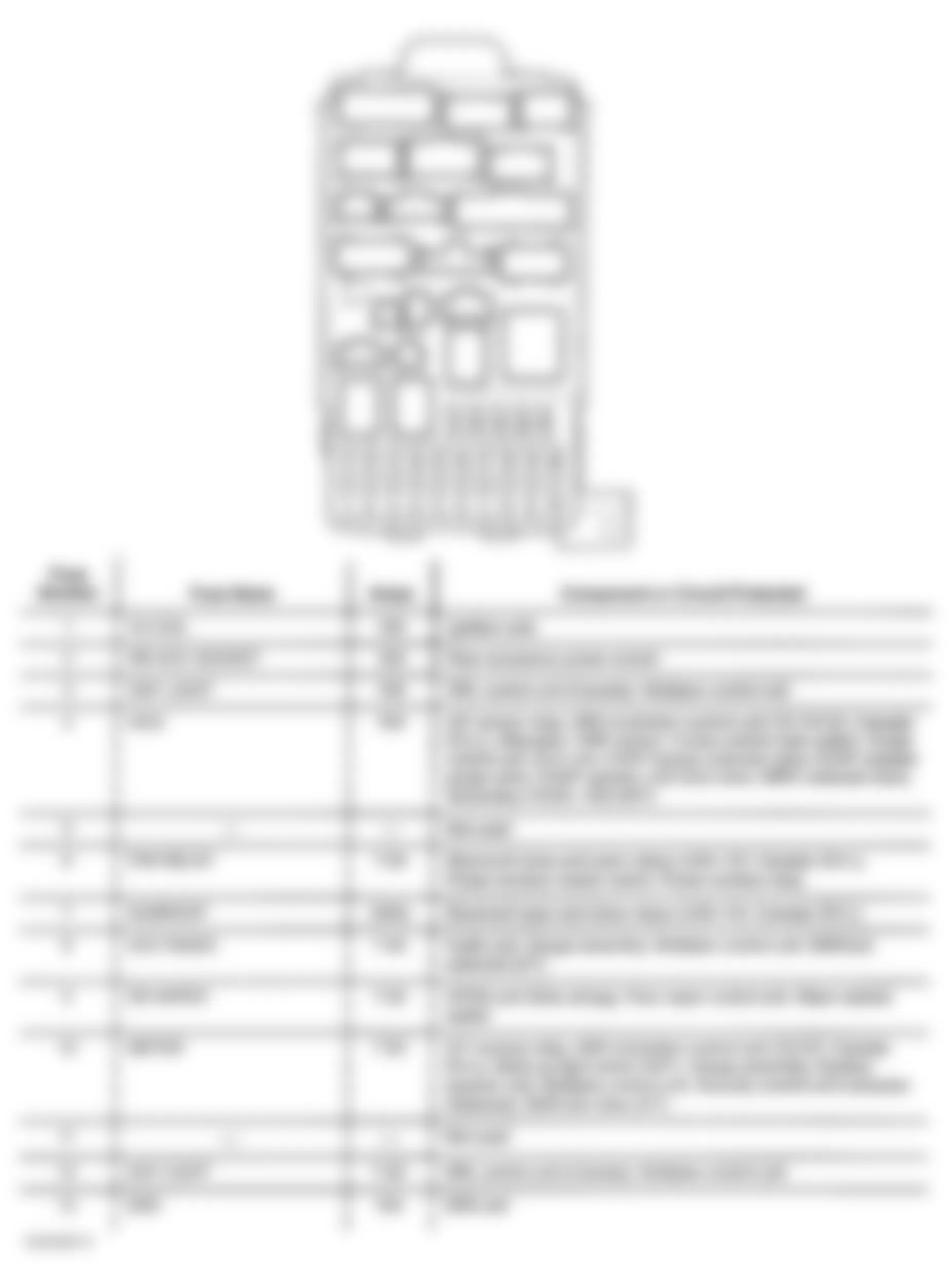 Honda CR-V EX 2002 - Component Locations -  Identifying Drivers Under-Dash Fuse/Relay Box Components (1 Of 2)