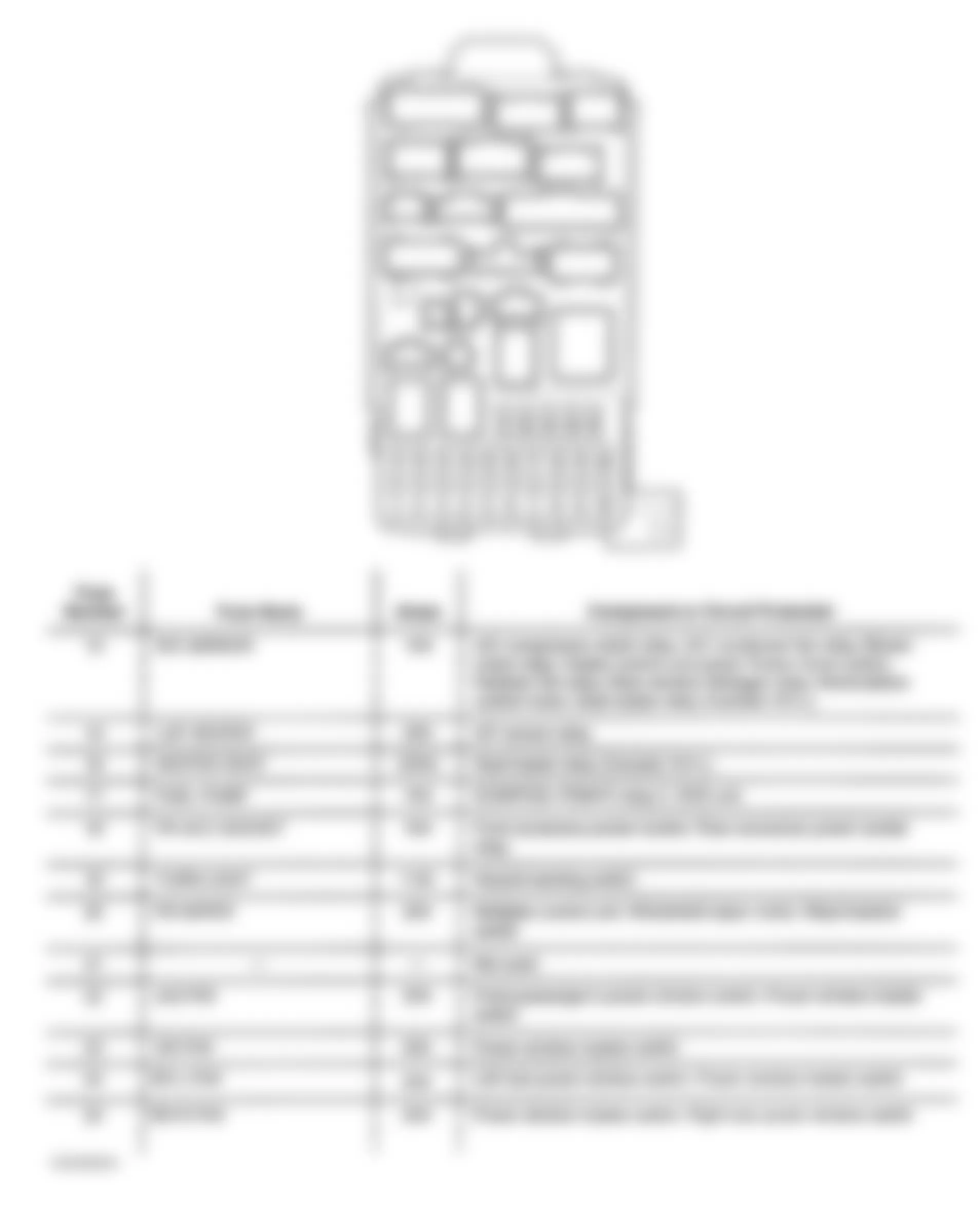 Honda CR-V EX 2002 - Component Locations -  Identifying Drivers Under-Dash Fuse/Relay Box Components (2 Of 2)