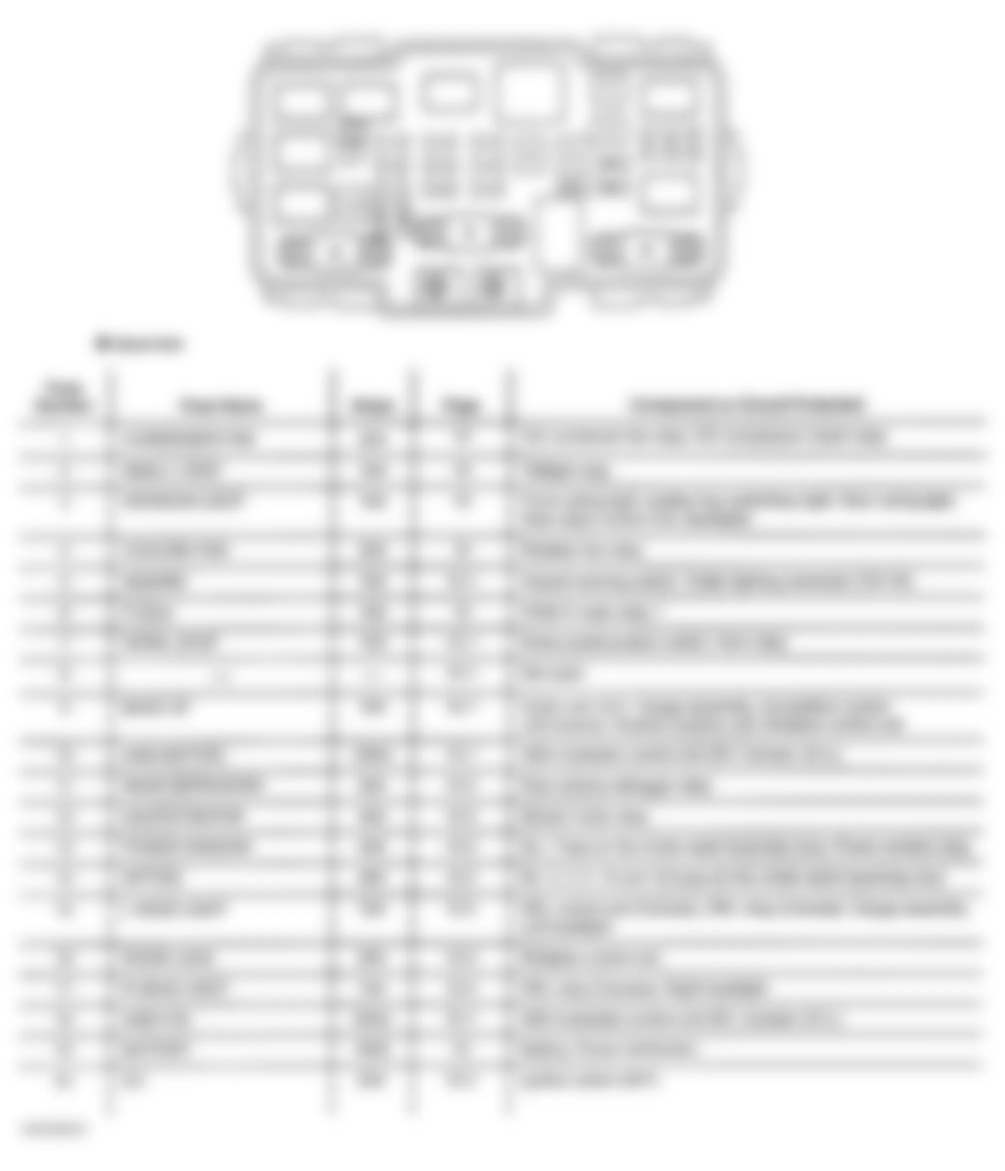 Honda CR-V EX 2002 - Component Locations -  Identifying Under-Hood Fuse/Relay Box Components