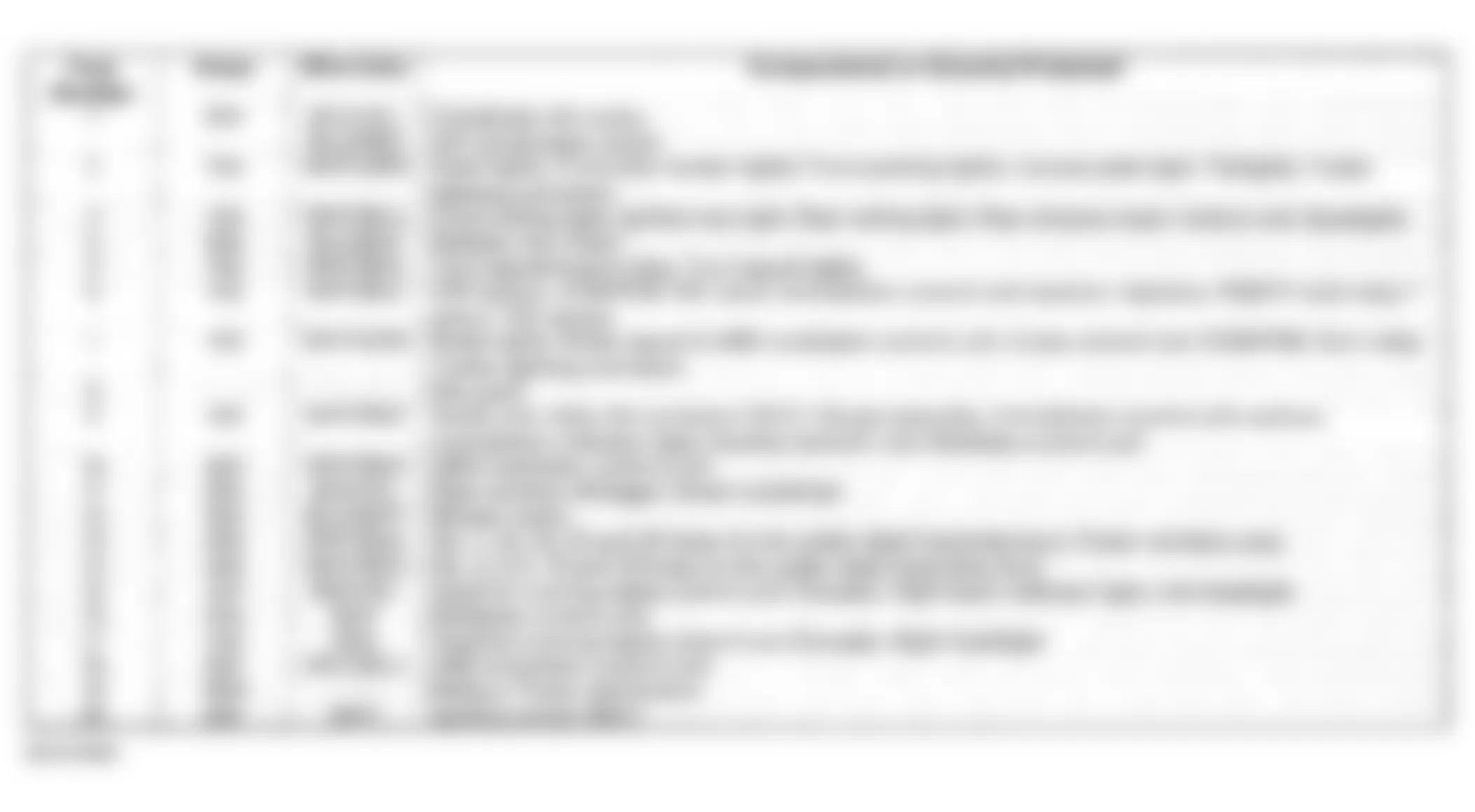 Honda CR-V EX 2002 - Component Locations -  Under-Hood Fuse/Relay Box Identification Chart