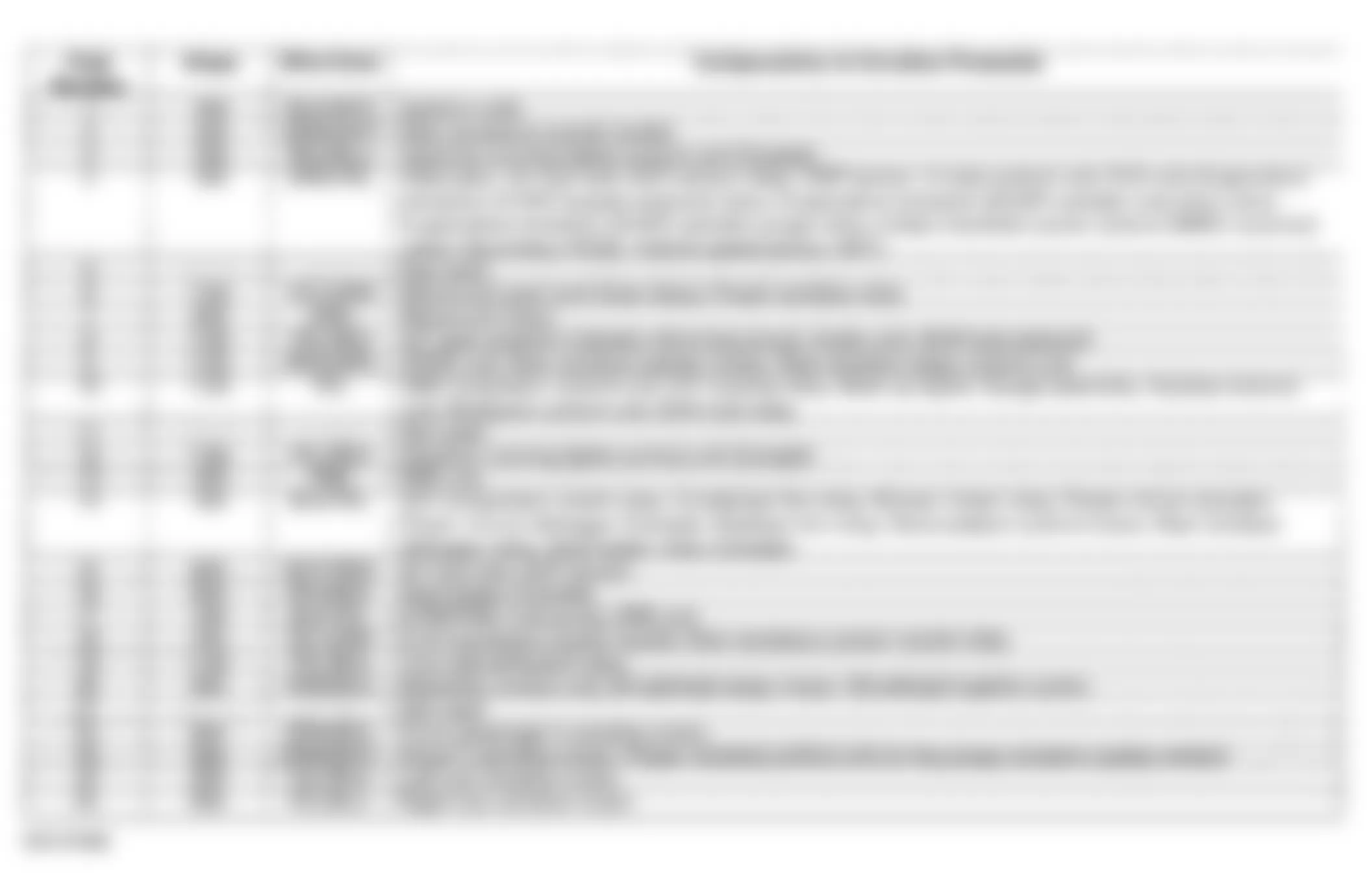 Honda CR-V EX 2002 - Component Locations -  Under-Dash Fuse/Relay Box Identification Chart