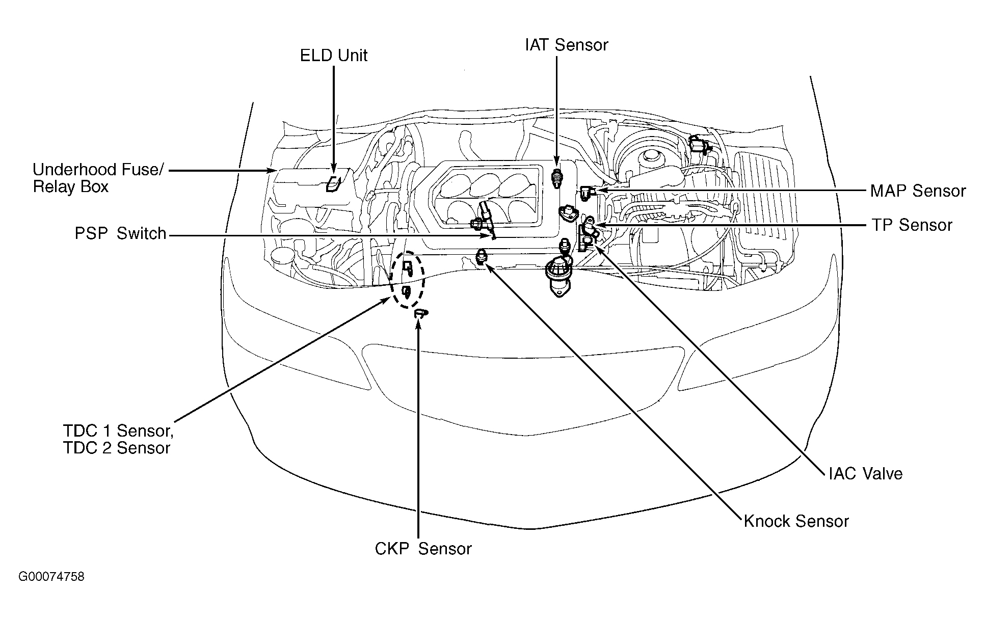 Honda Odyssey EX 2002 - Component Locations -  Engine Compartment