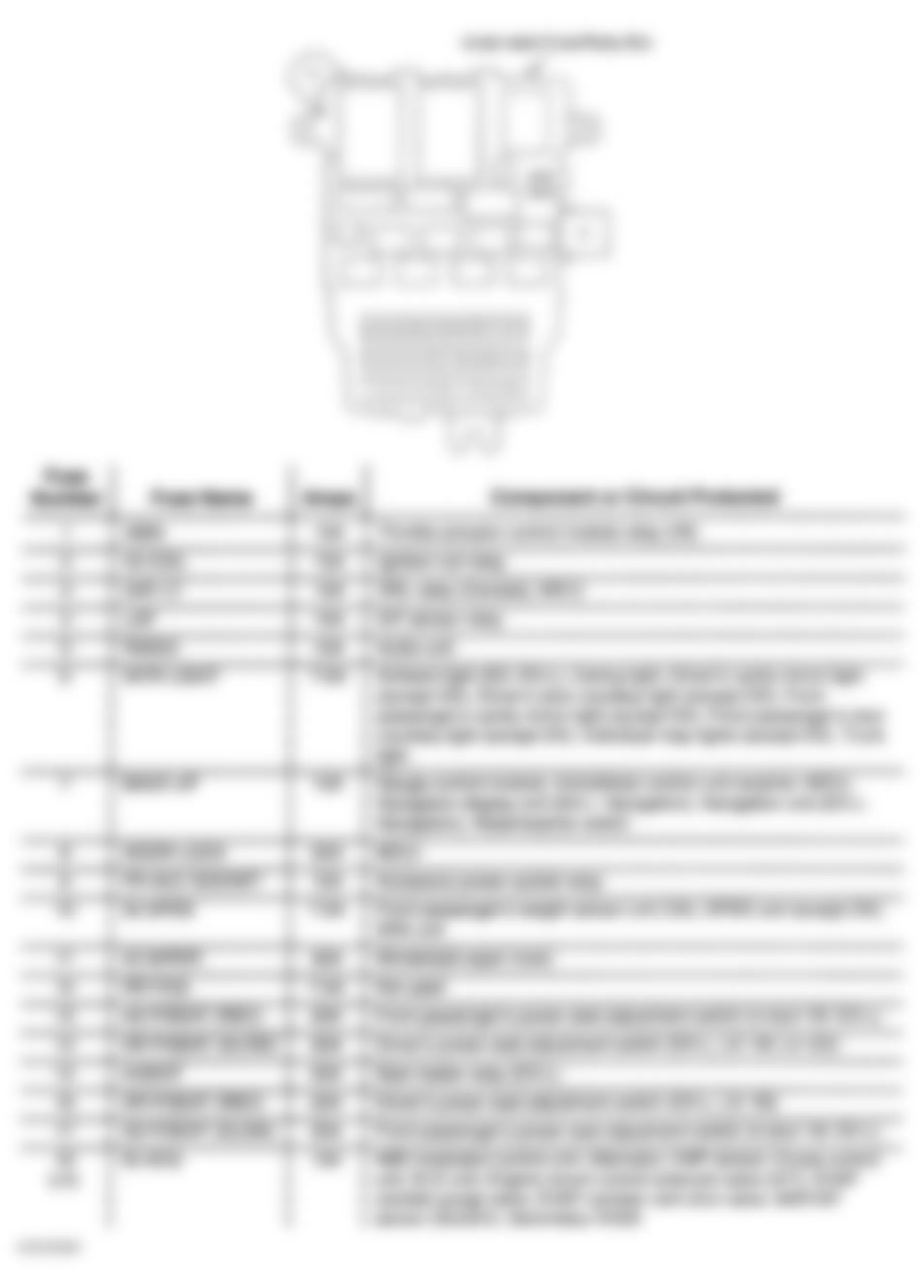 Honda Accord DX 2003 - Component Locations -  Identifying Drivers Under-Dash Fuse/Relay Box Components (1 Of 2)