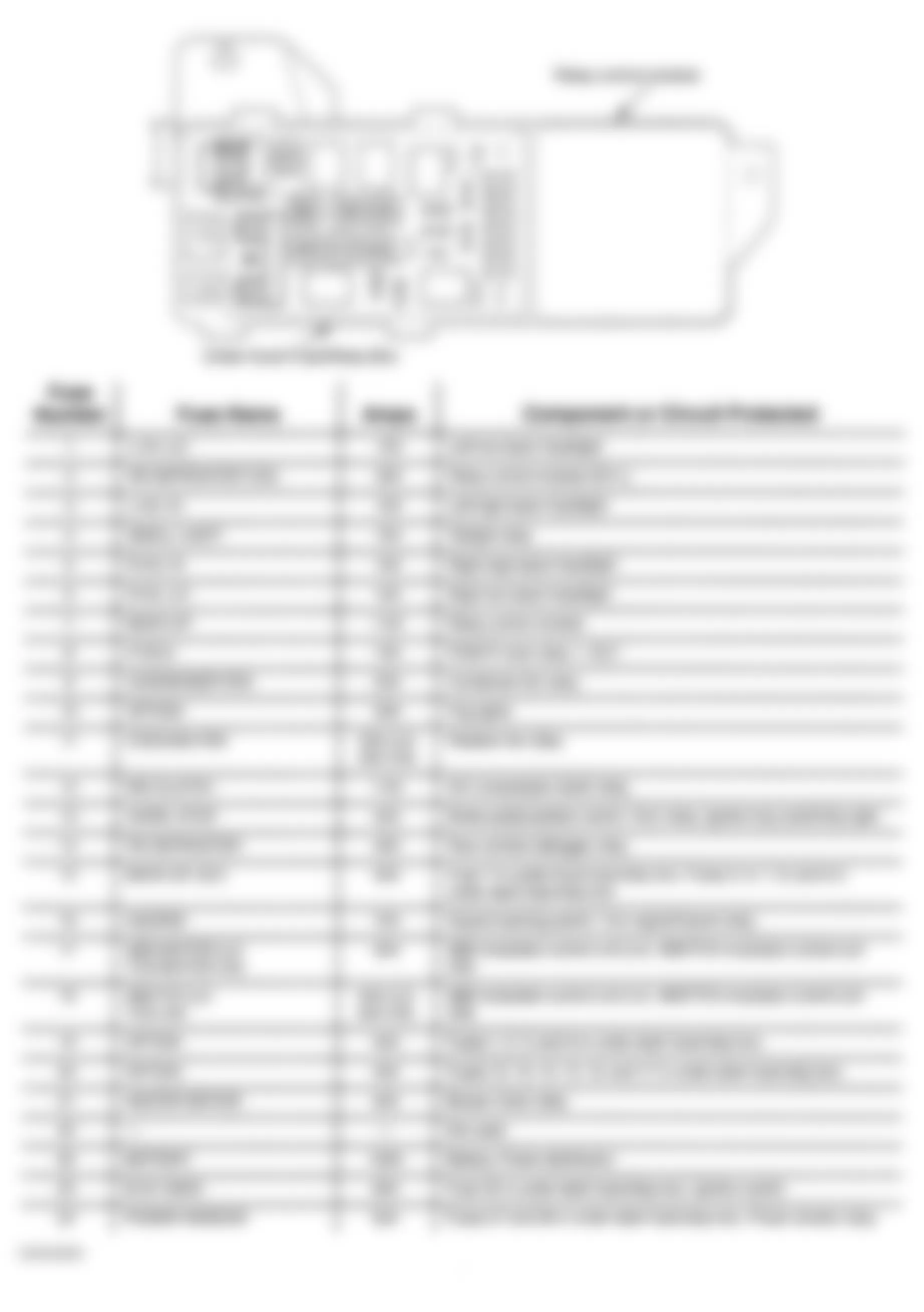 Honda Accord DX 2003 - Component Locations -  Identifying Under-Hood Fuse/Relay Box Components