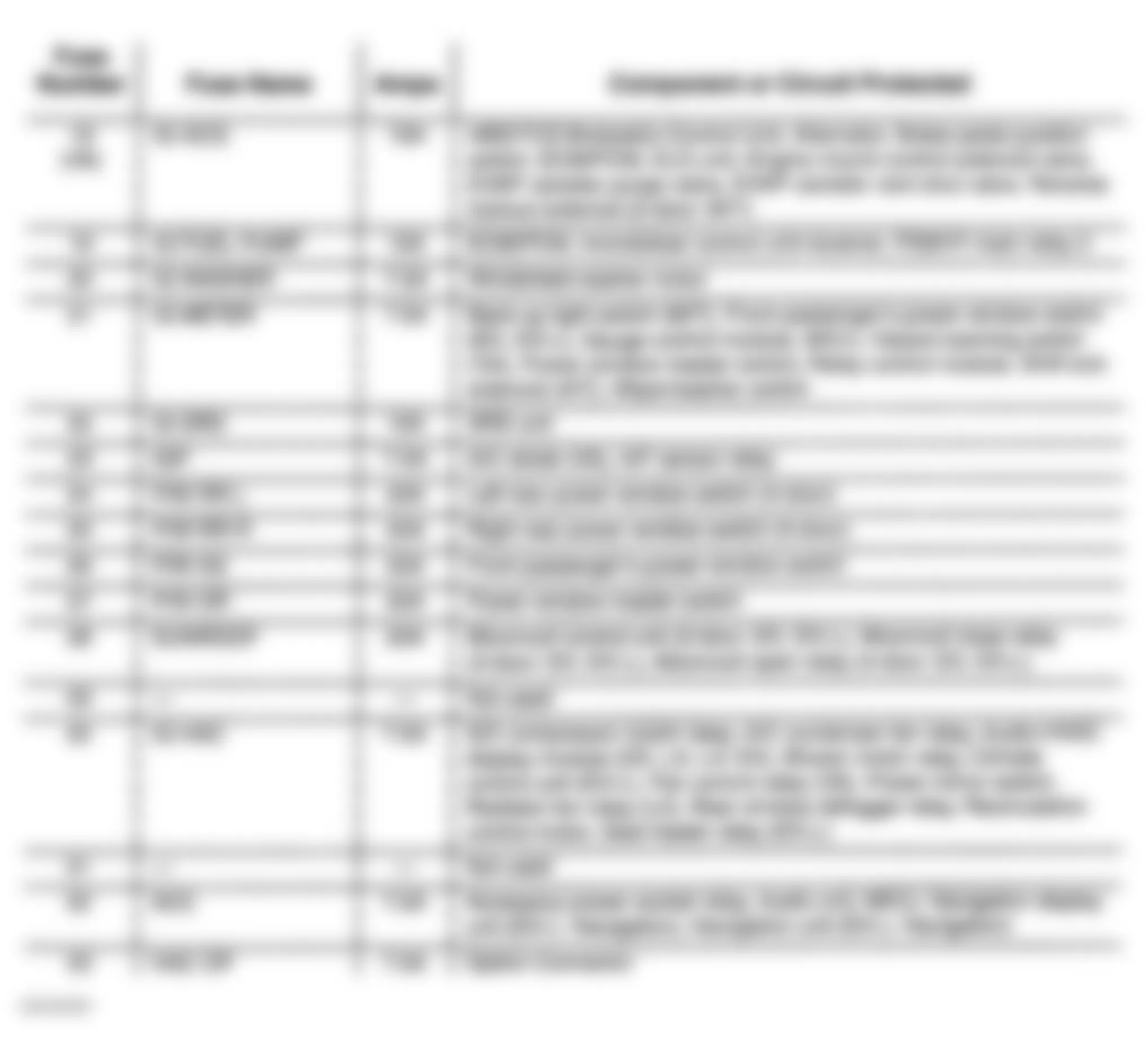 Honda Accord EX 2003 - Component Locations -  Identifying Drivers Under-Dash Fuse/Relay Box Components (2 Of 2)