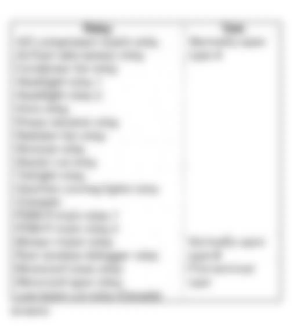 Honda Civic DX 2003 - Component Locations -  Identifying Relay Type Application Chart