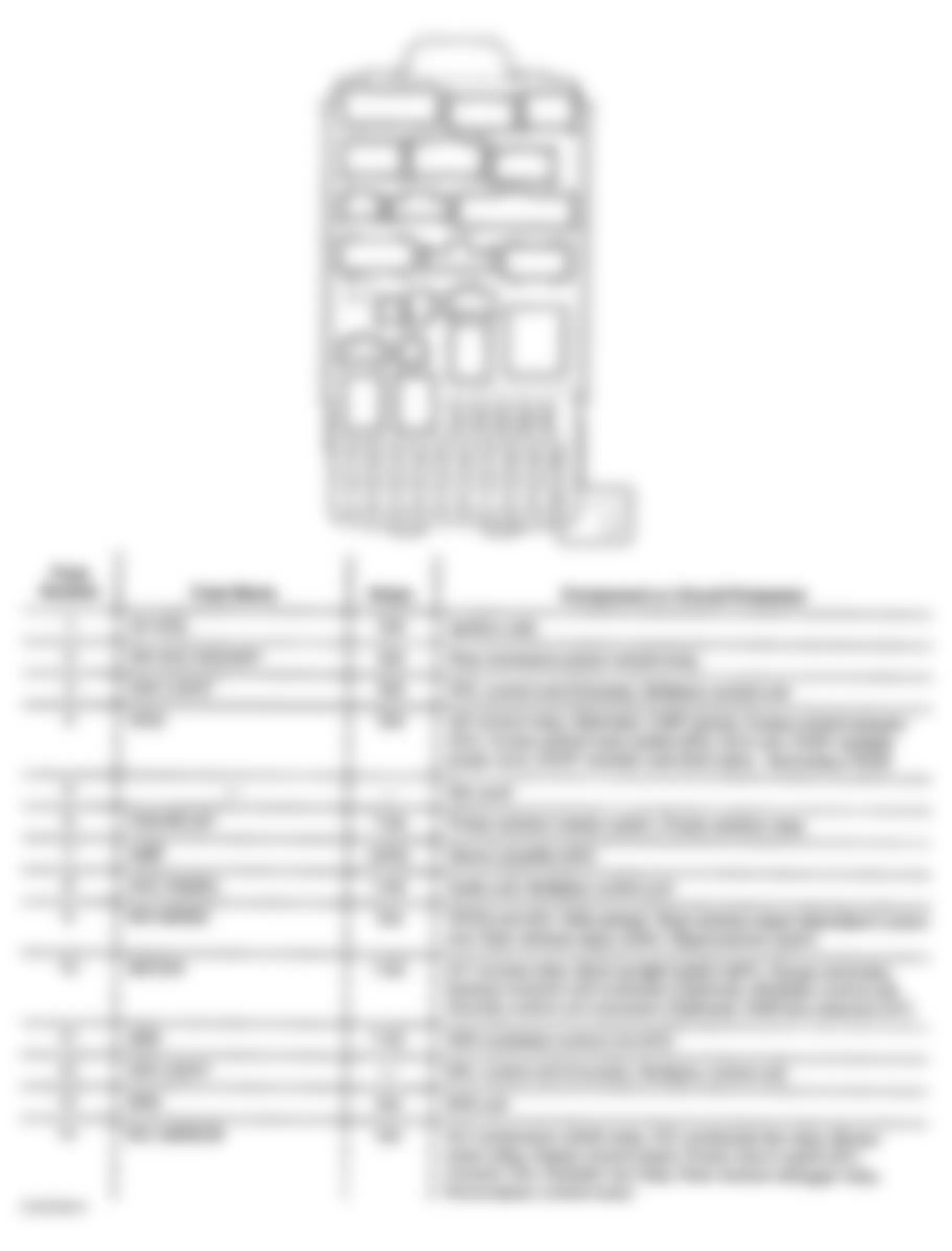 Honda Element EX 2003 - Component Locations -  Identifying Drivers Under-Dash Fuse/Relay Box Components (1 Of 2)