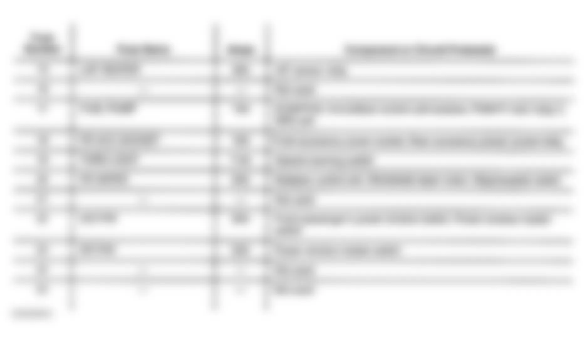 Honda Element EX 2003 - Component Locations -  Identifying Drivers Under-Dash Fuse/Relay Box Components (2 Of 2)