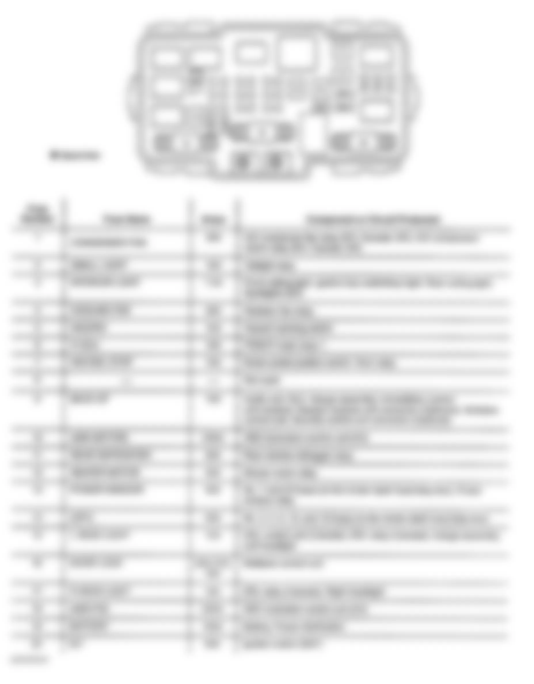 Honda Element EX 2003 - Component Locations -  Identifying Under-Hood Fuse/Relay Box Components