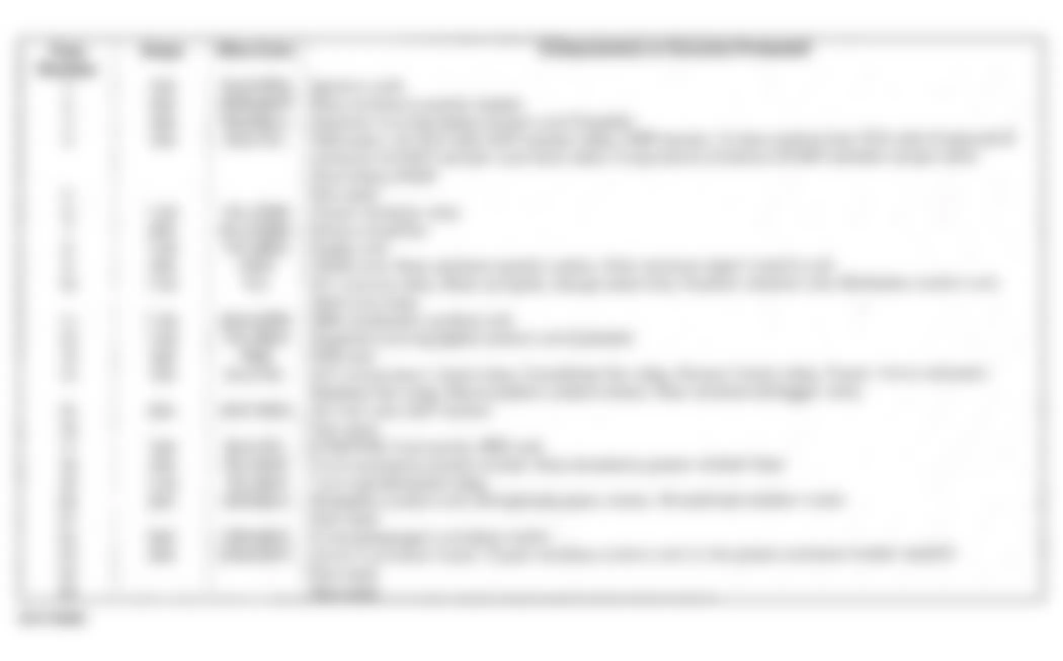 Honda Element EX 2003 - Component Locations -  Under-Dash Fuse/Relay Box Fuse To Component/Circuit Identification Table