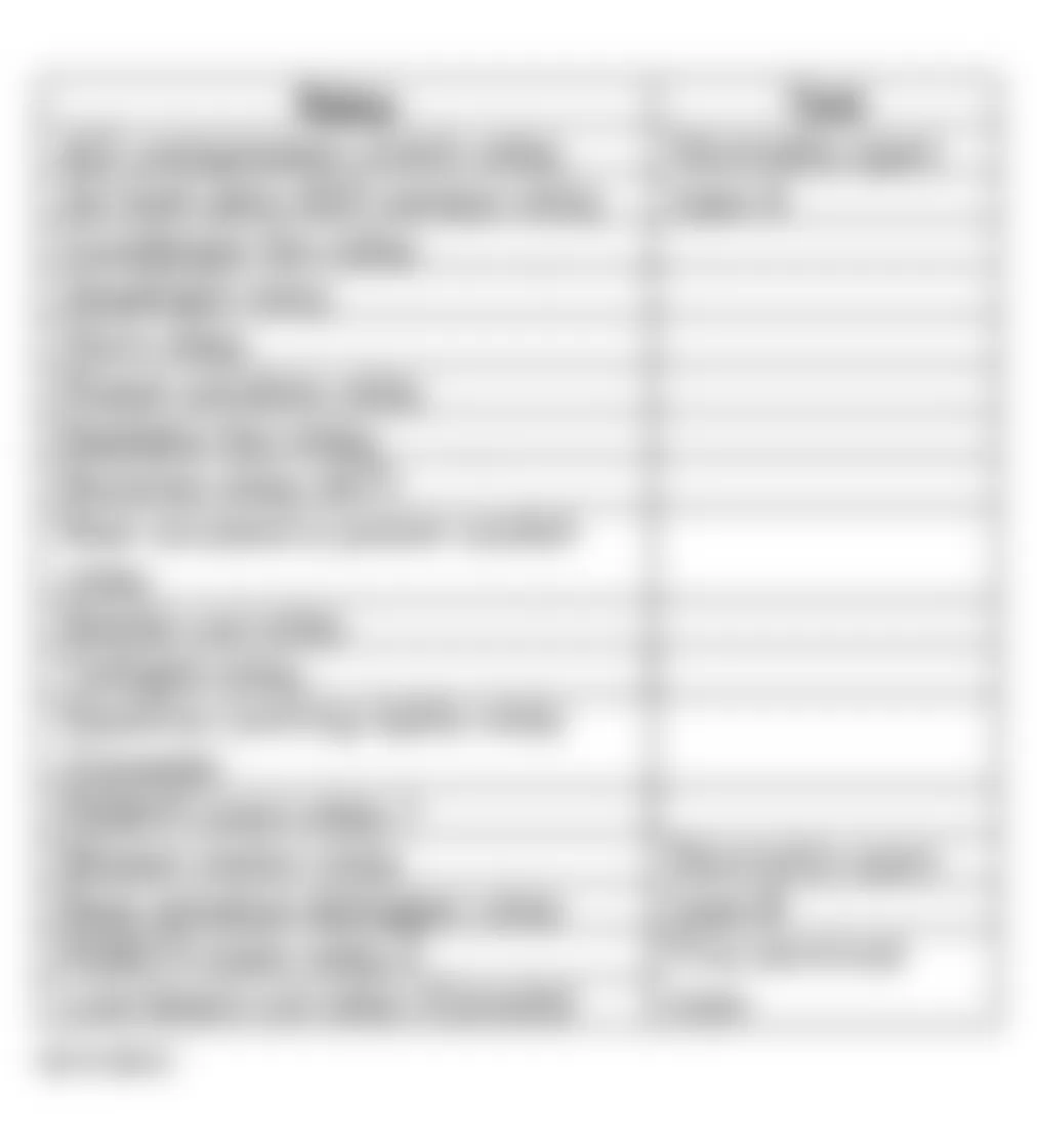 Honda Element EX 2003 - Component Locations -  Identifying Correct Test For Each Relay Application