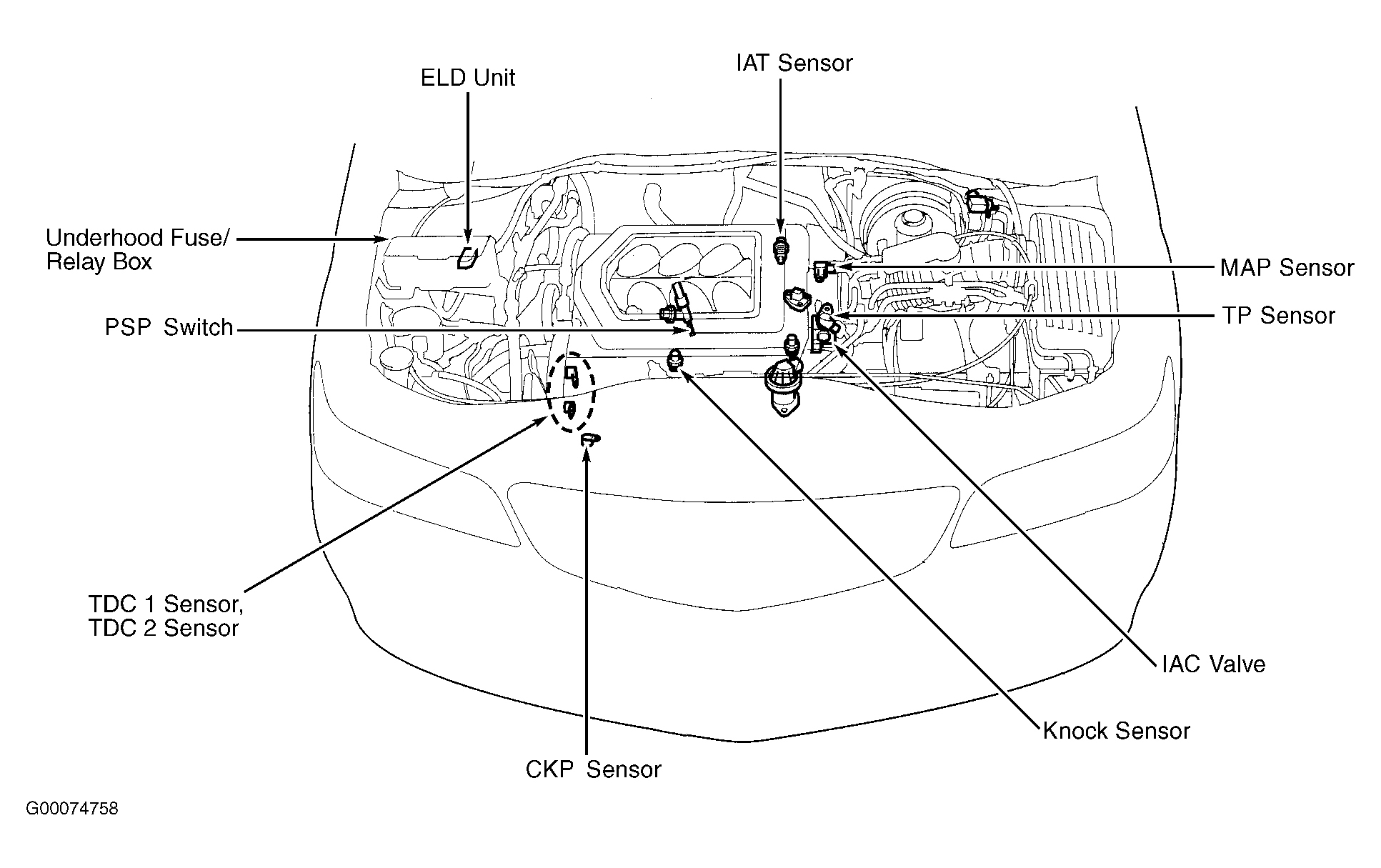 Honda Odyssey EX 2003 - Component Locations -  Engine Compartment