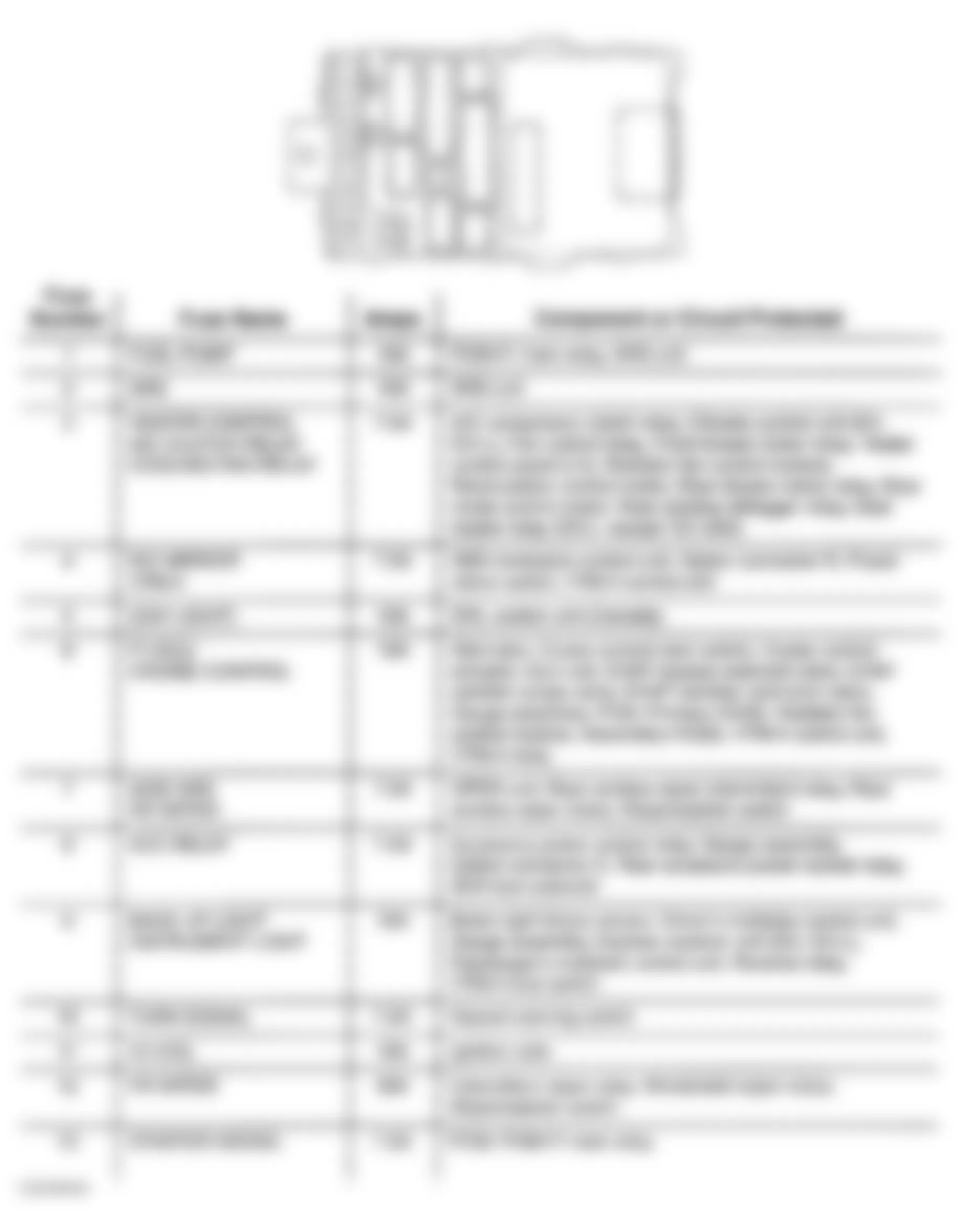 Honda Pilot EX 2003 - Component Locations -  Identifying Drivers Under-Dash Fuse/Relay Box Components