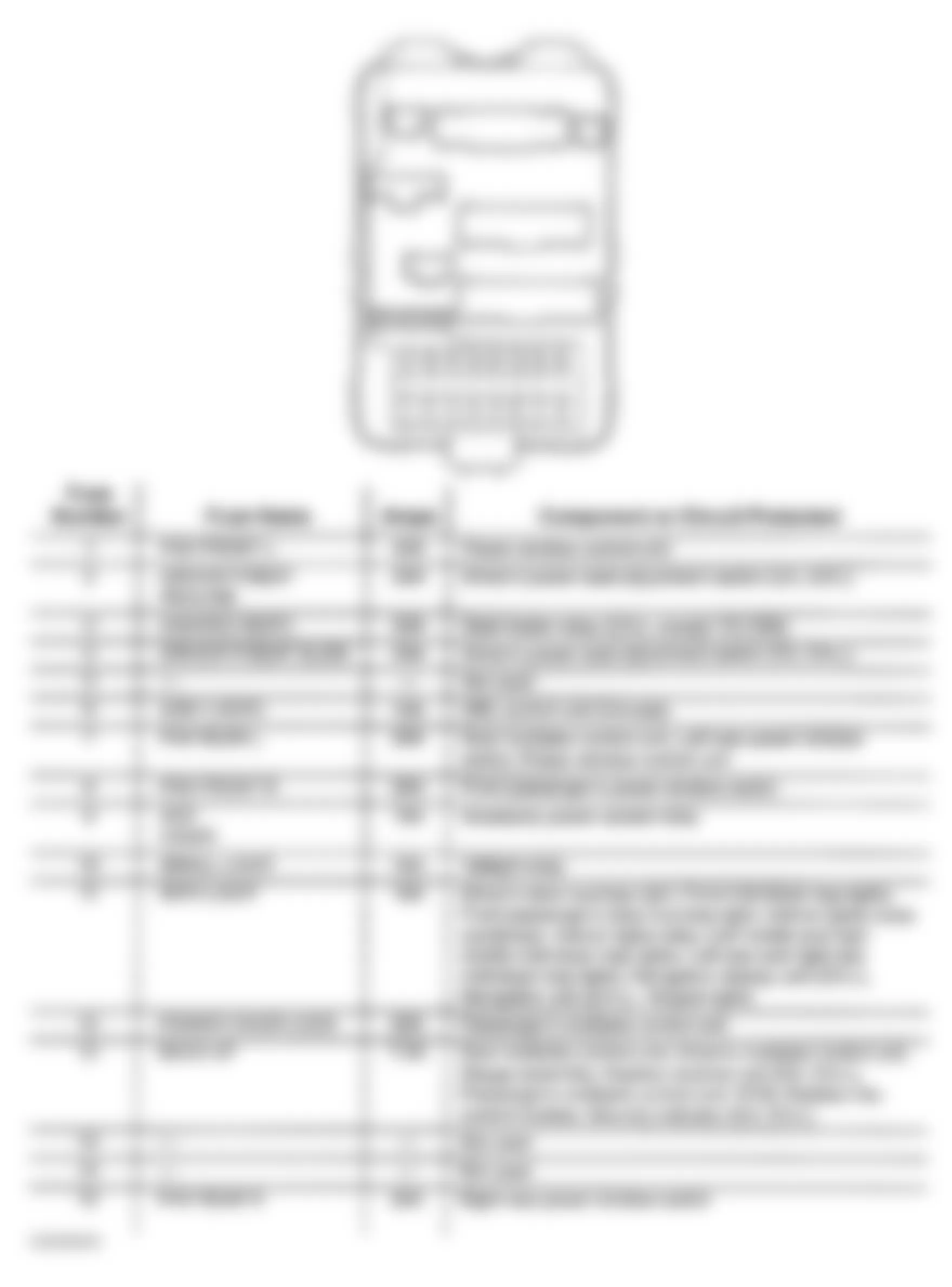 Honda Pilot EX 2003 - Component Locations -  Locating Passengers Under-Dash Fuse/Relay Box Components