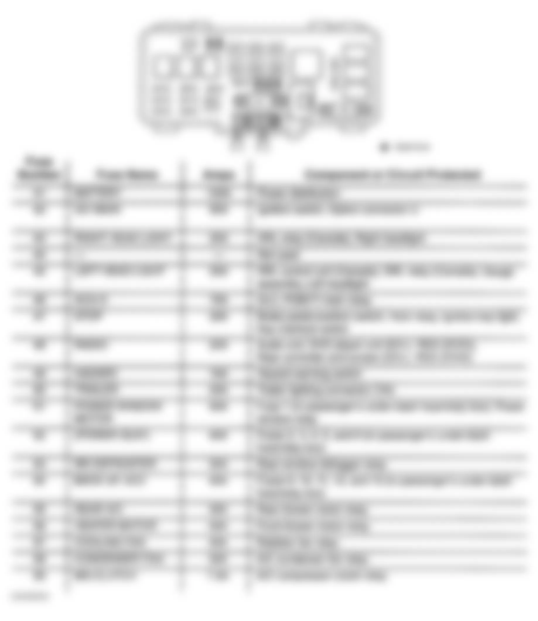 Honda Pilot EX 2003 - Component Locations -  Identifying Under-Hood Fuse/Relay Box Components