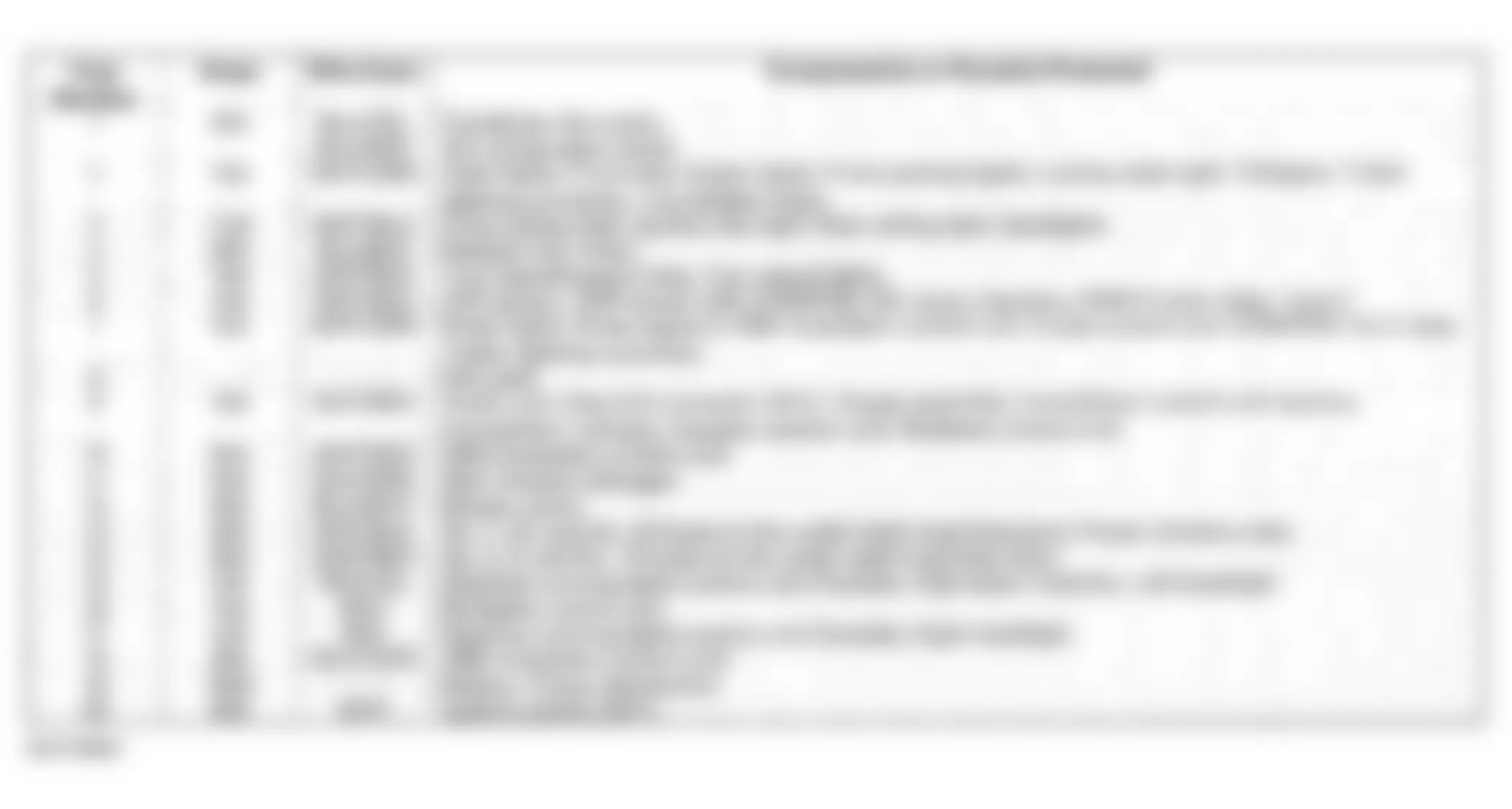 Honda Element DX 2004 - Component Locations -  Under-Hood Fuse/Relay Box Fuse To Component/Circuit Identification Table