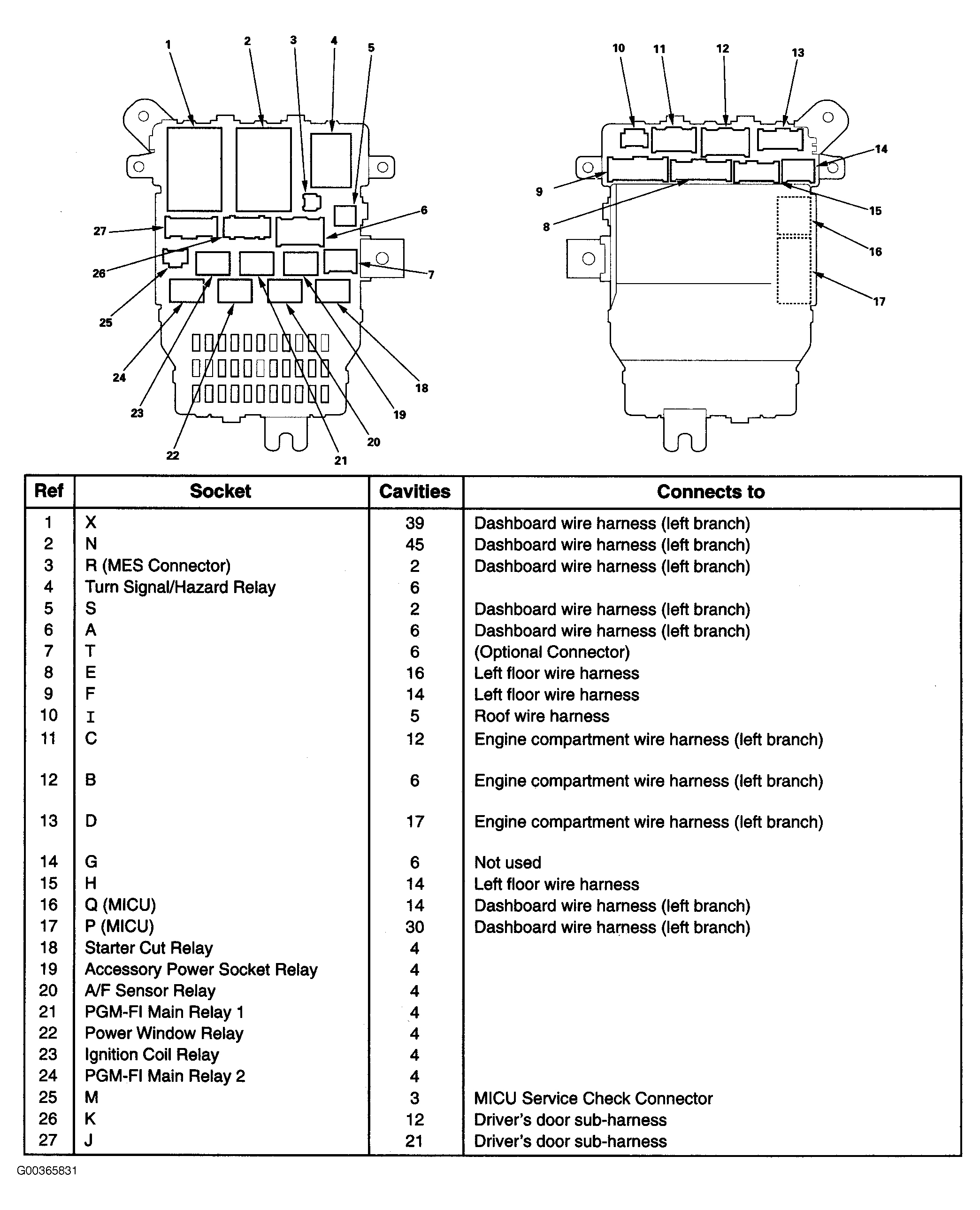Honda Accord LX 2006 - Component Locations -  Under-Dash Fuse/Relay Box