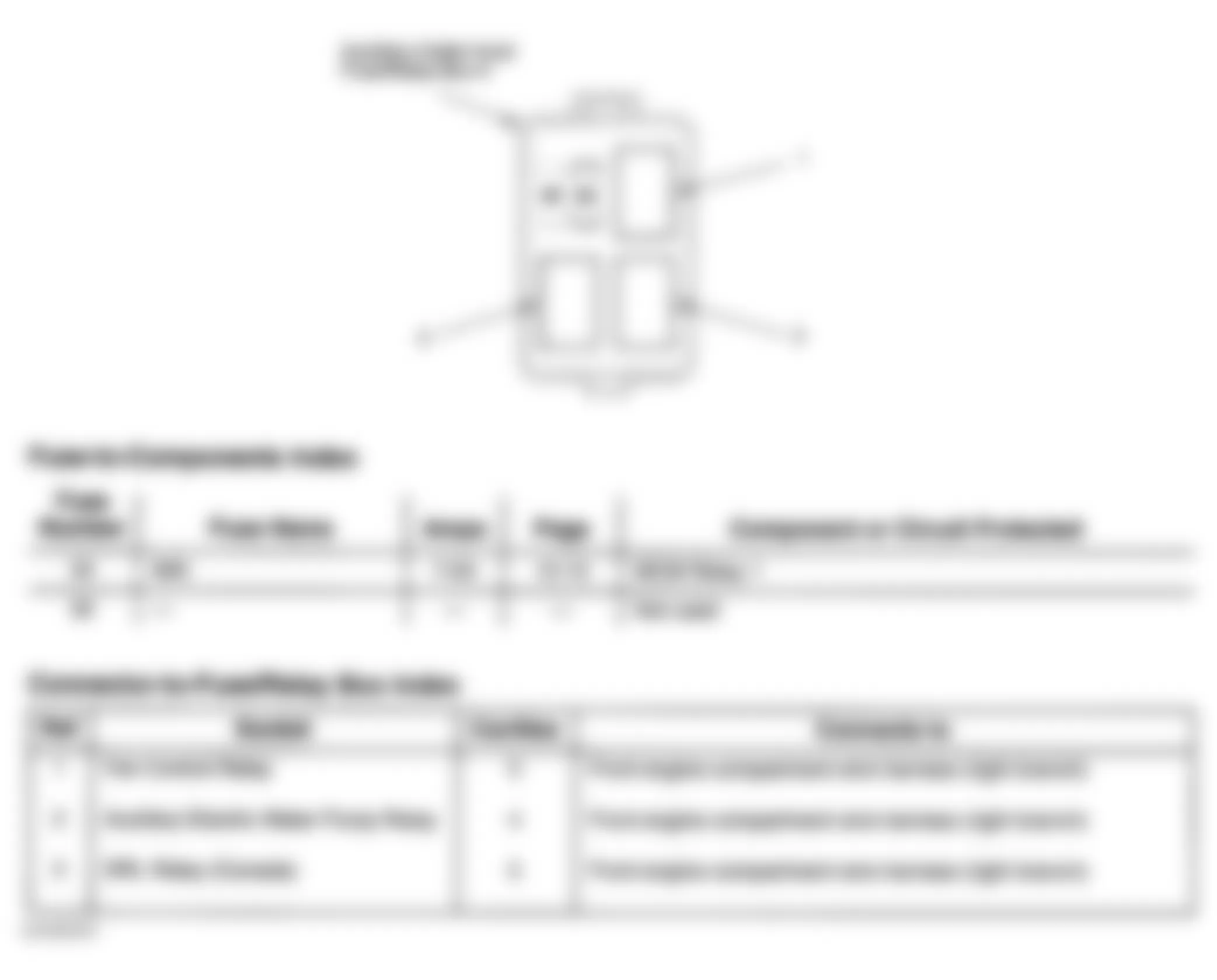 Honda Accord LX 2006 - Component Locations -  Auxiliary Under-Hood Fuse/Relay Box A