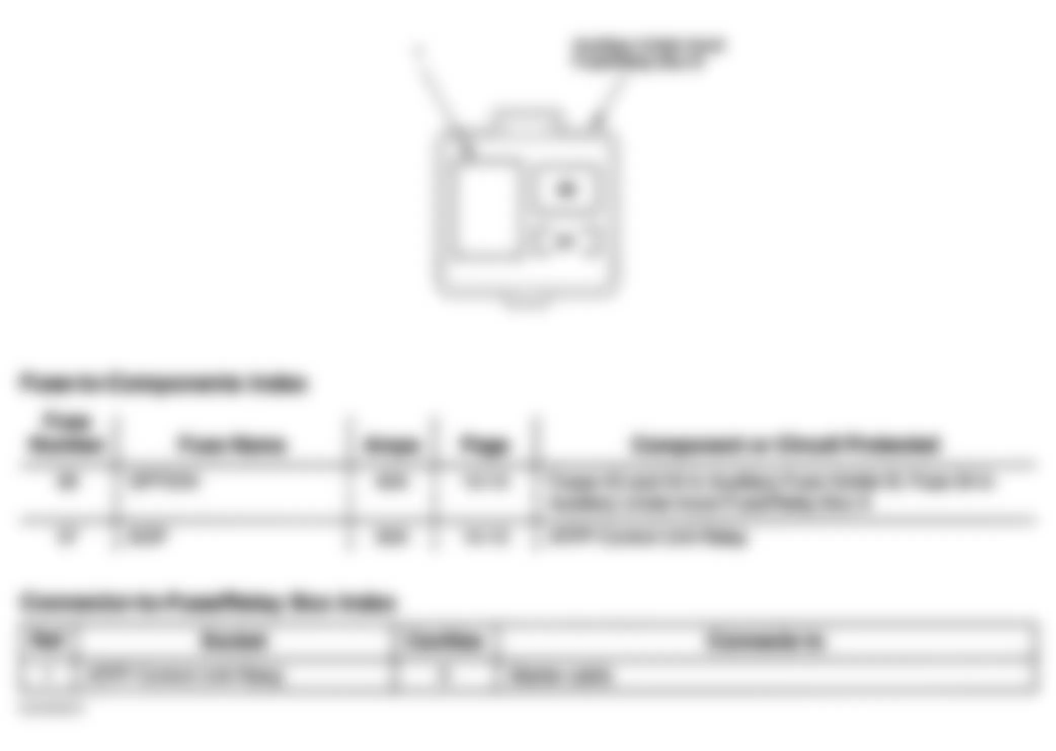 Honda Accord LX 2006 - Component Locations -  Auxiliary Under-Hood Fuse/Relay Box B