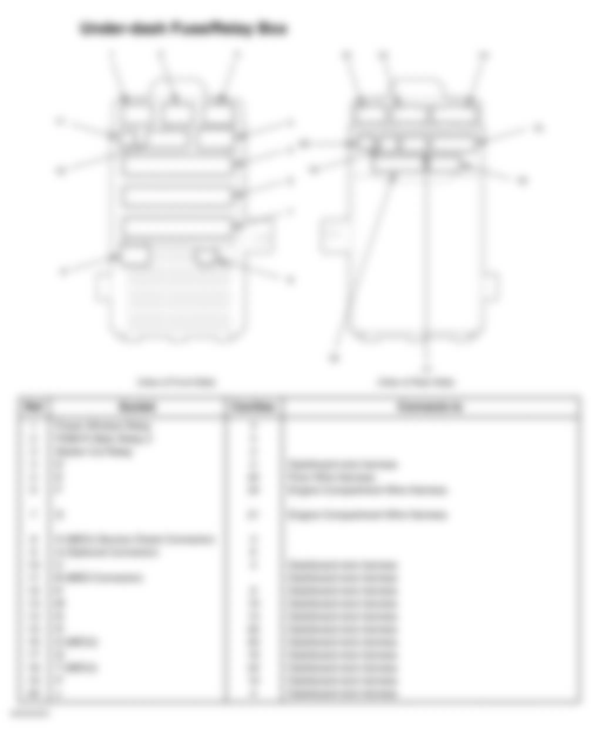 Honda Civic DX 2006 - Component Locations -  Under-Dash Fuse/Relay Box