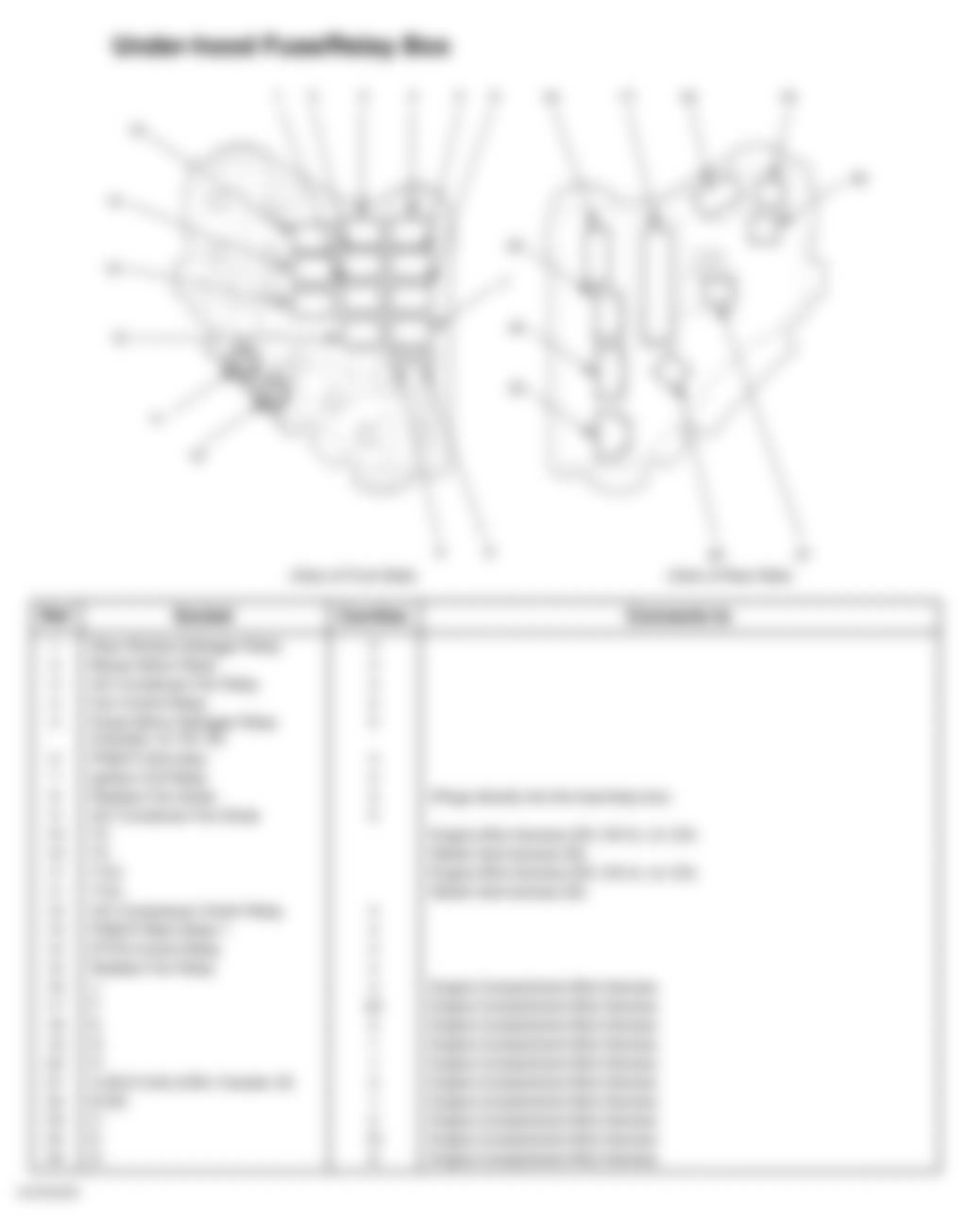Honda Civic Hybrid 2006 - Component Locations - Under-Hood Fuse/Relay Box