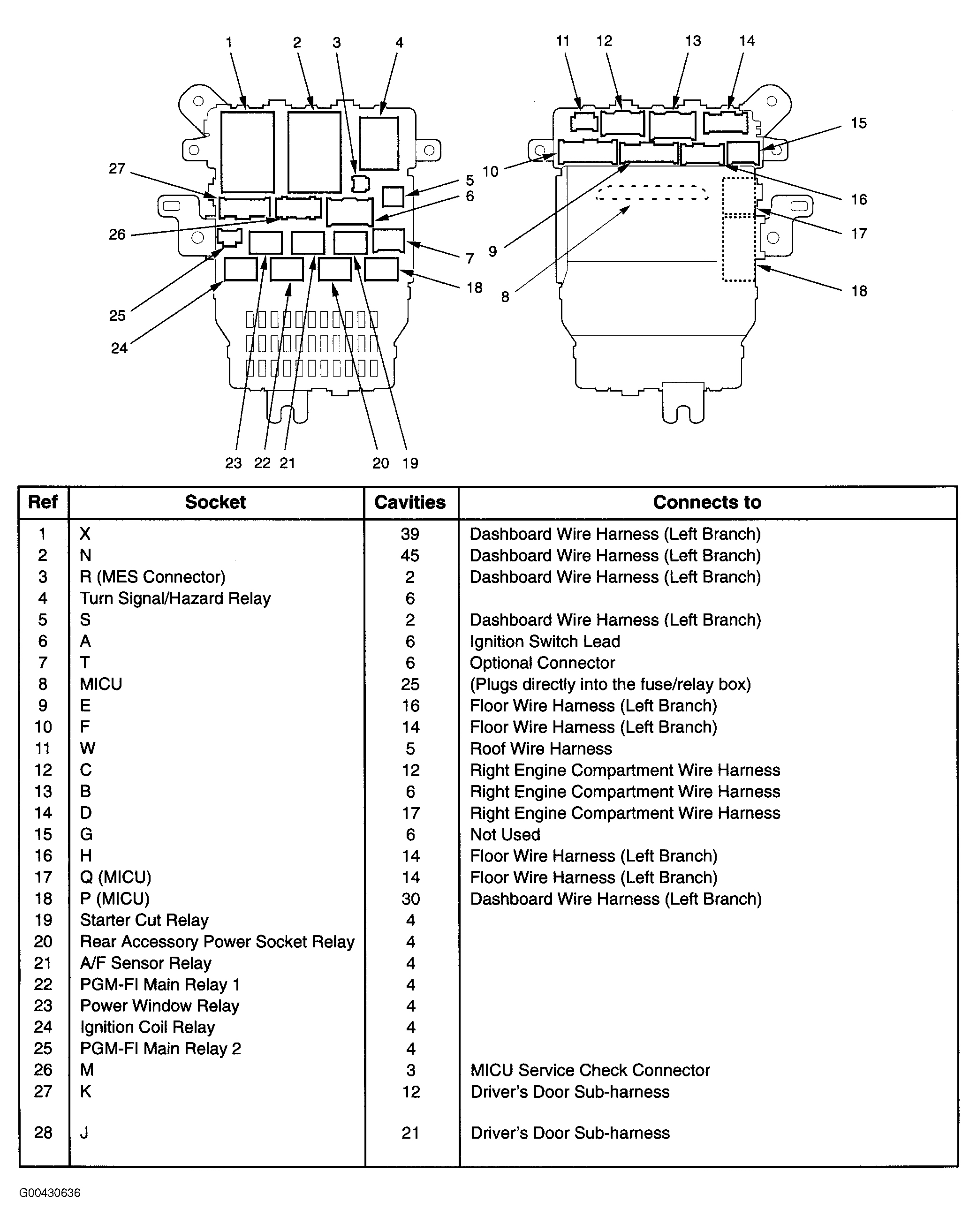 Honda Ridgeline RT 2007 - Component Locations -  Under-Dash Fuse/Relay Box